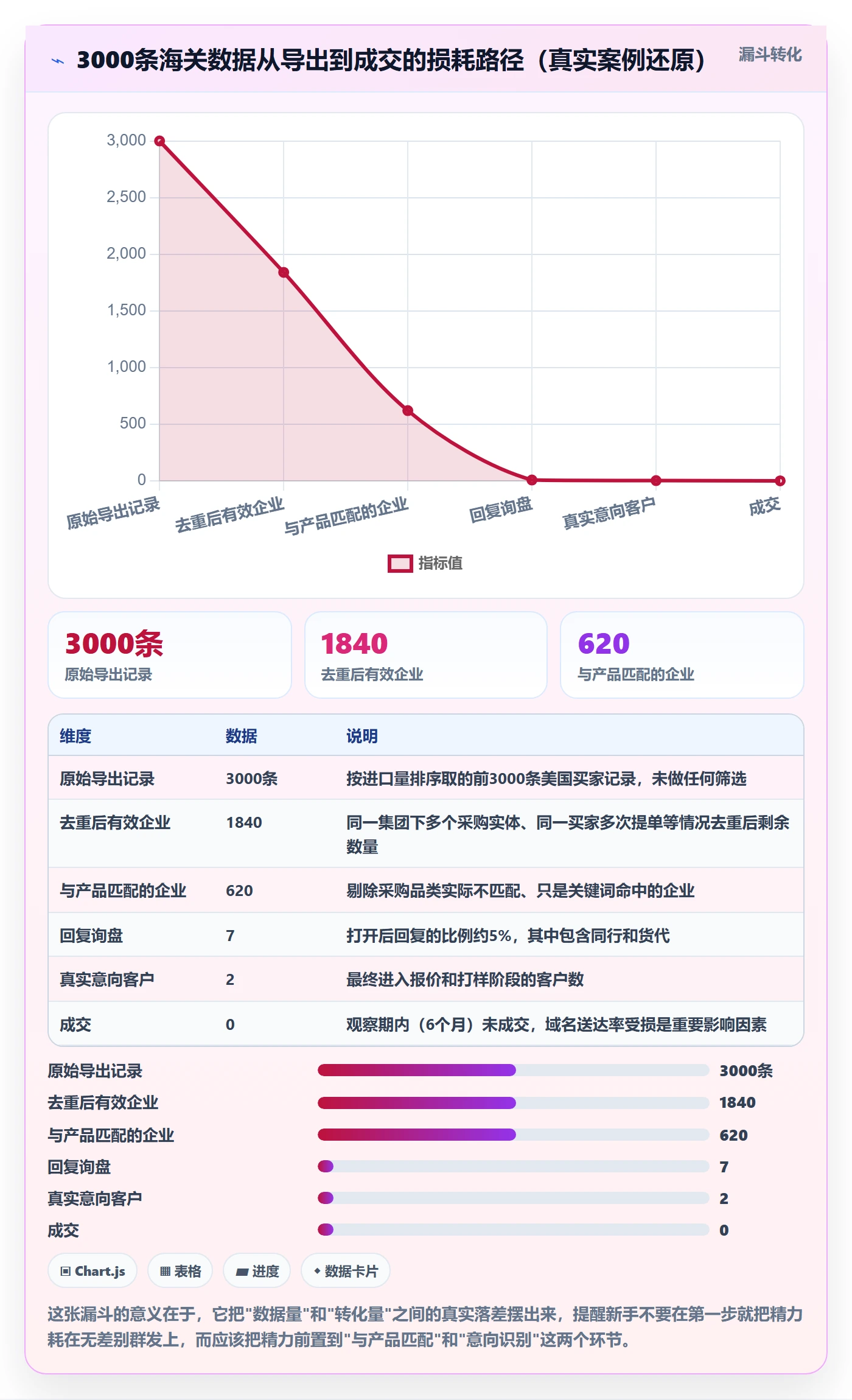 外贸数据分析平台应用思路：围绕海关数据拆解新手避坑