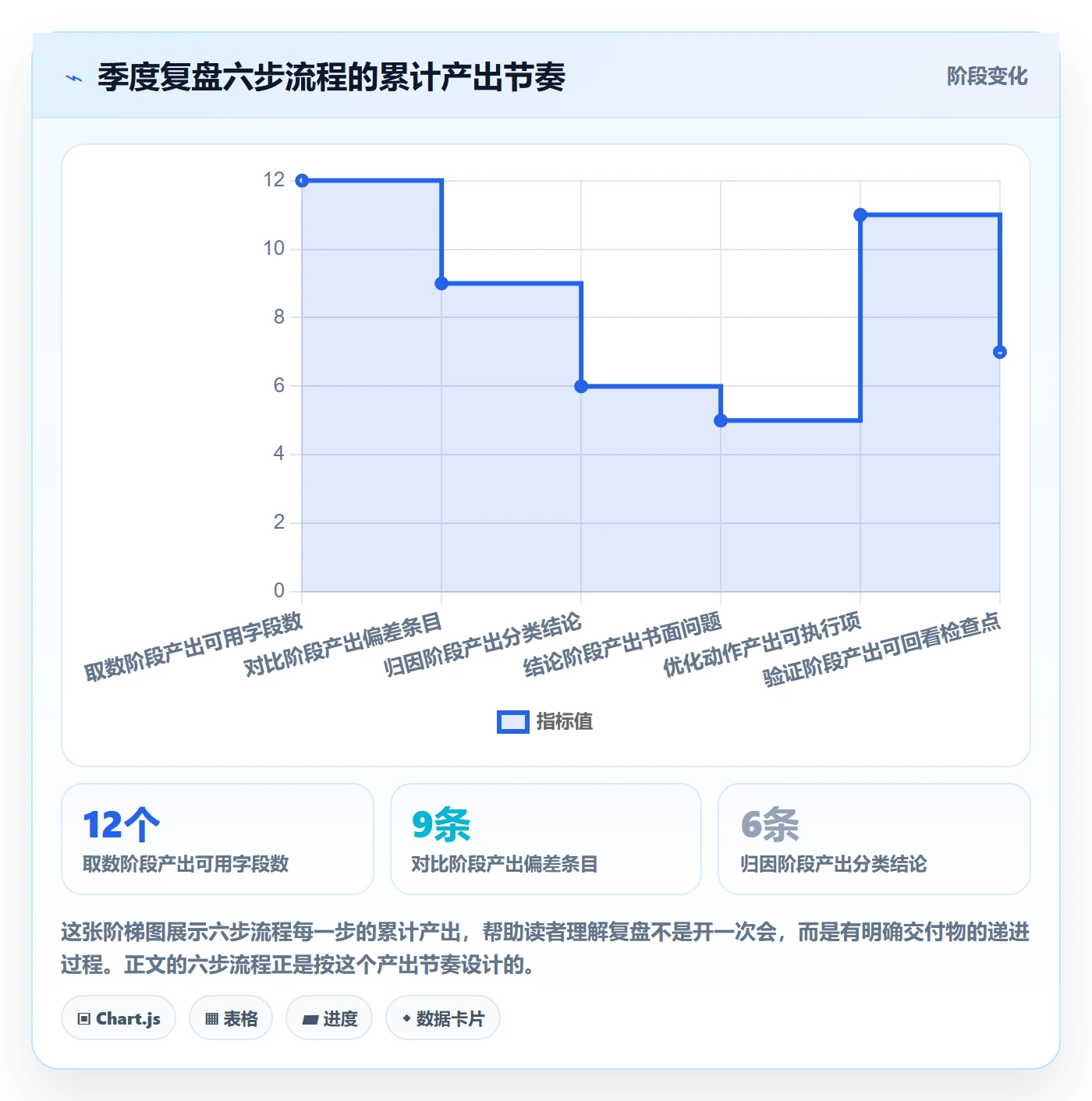 外贸数据分析平台怎么优化？先从海关数据的季度复盘入手