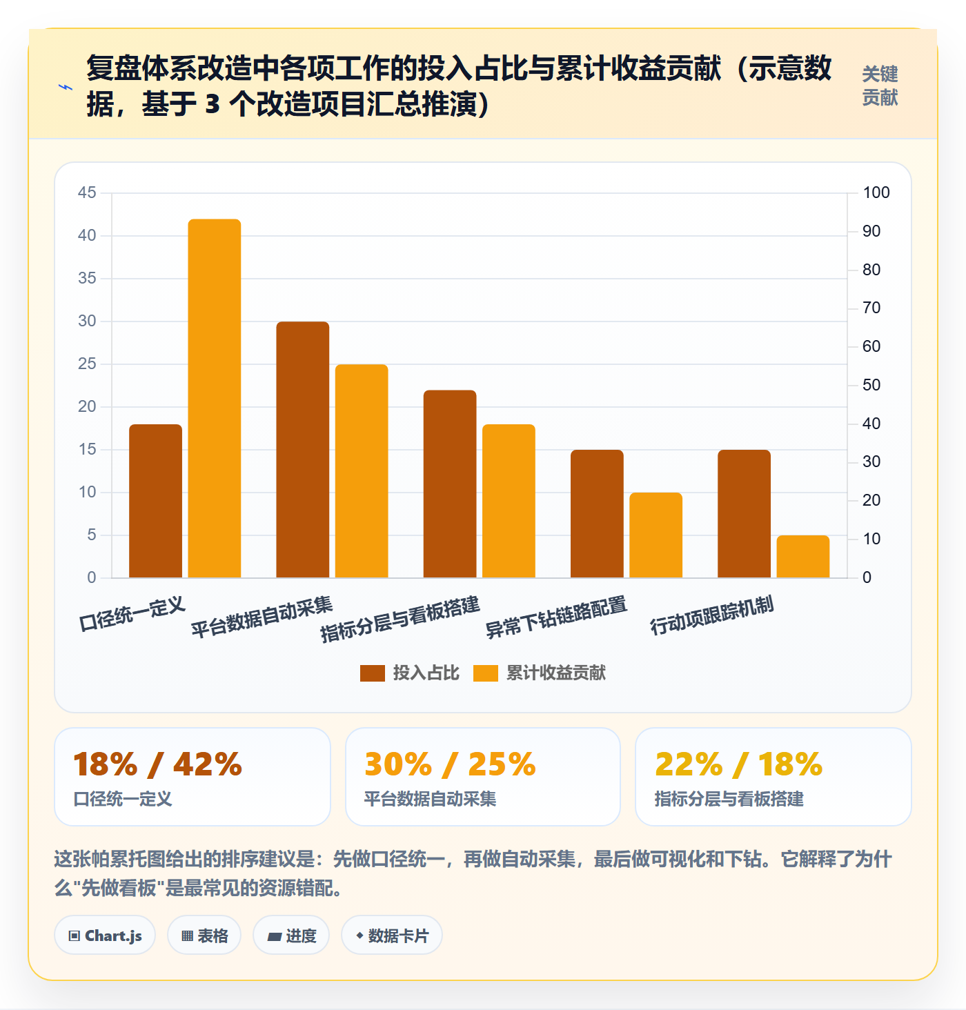 跨境电商运营管理要点：数据复盘的工具对比如何设计