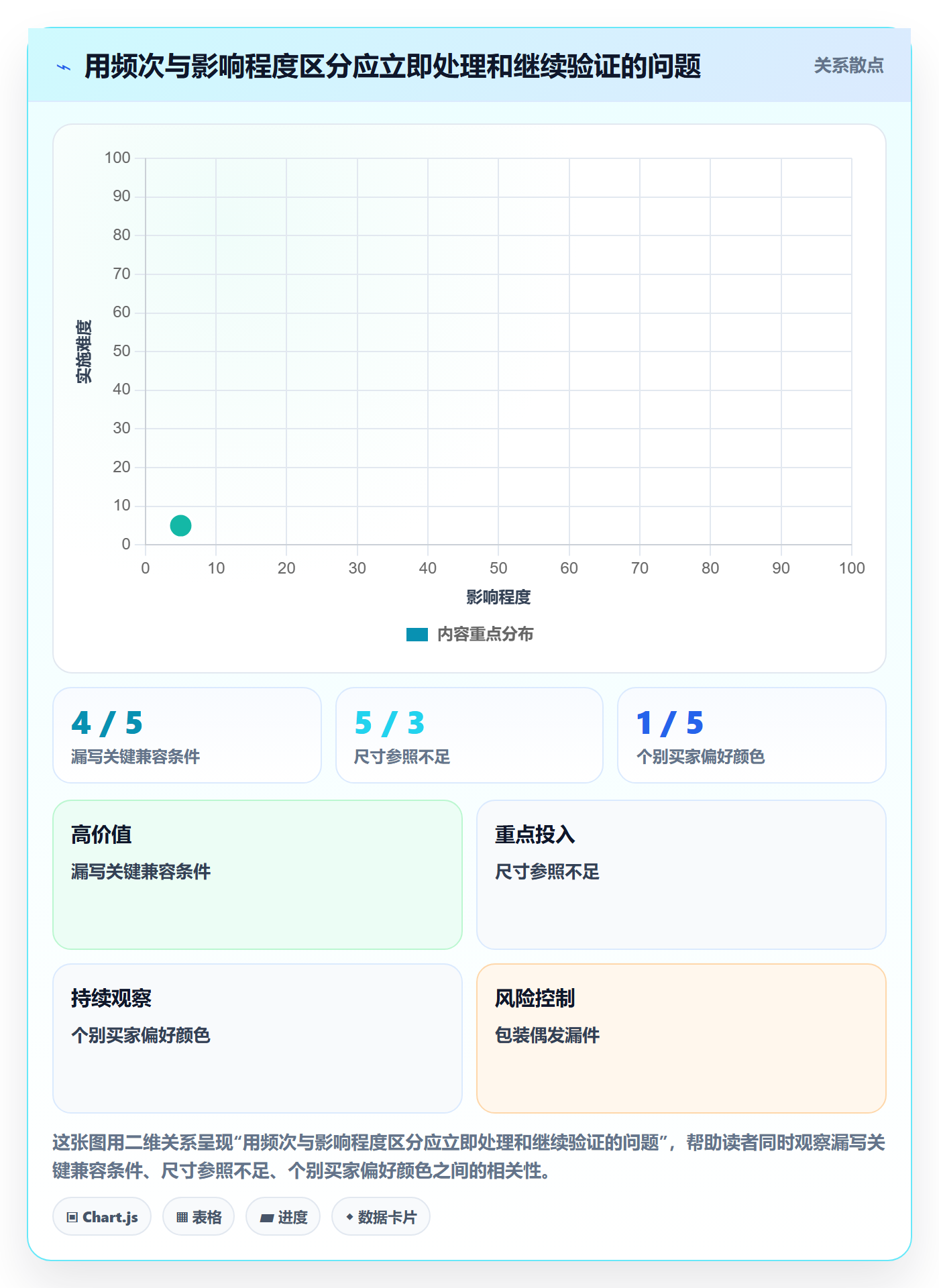temu升级方案：用客户服务改善商品发布