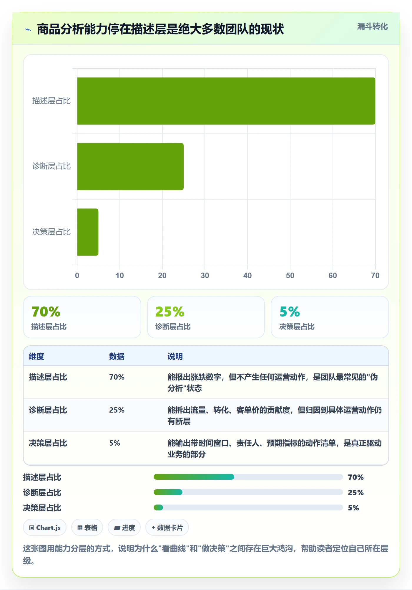 想做好商品分析，先掌握进阶玩法中的销量趋势