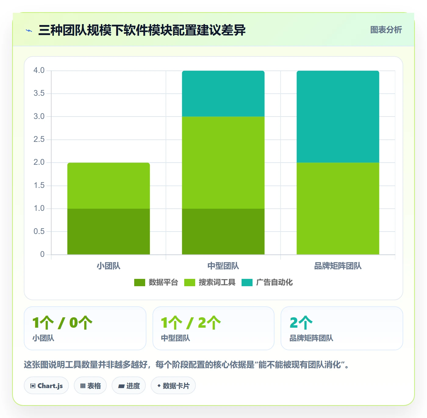 亚马逊软件优化清单：关键词工具与增长策略的关键动作