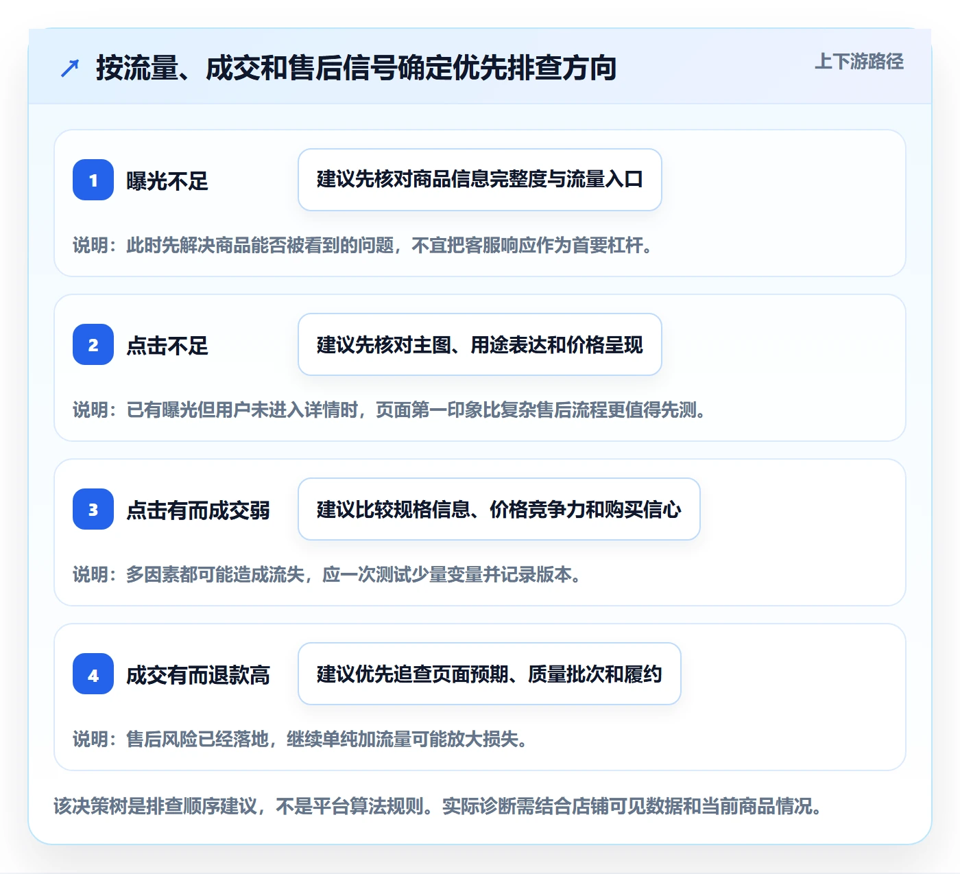 temu怎么用？选品定价场景下的客户服务拆解
