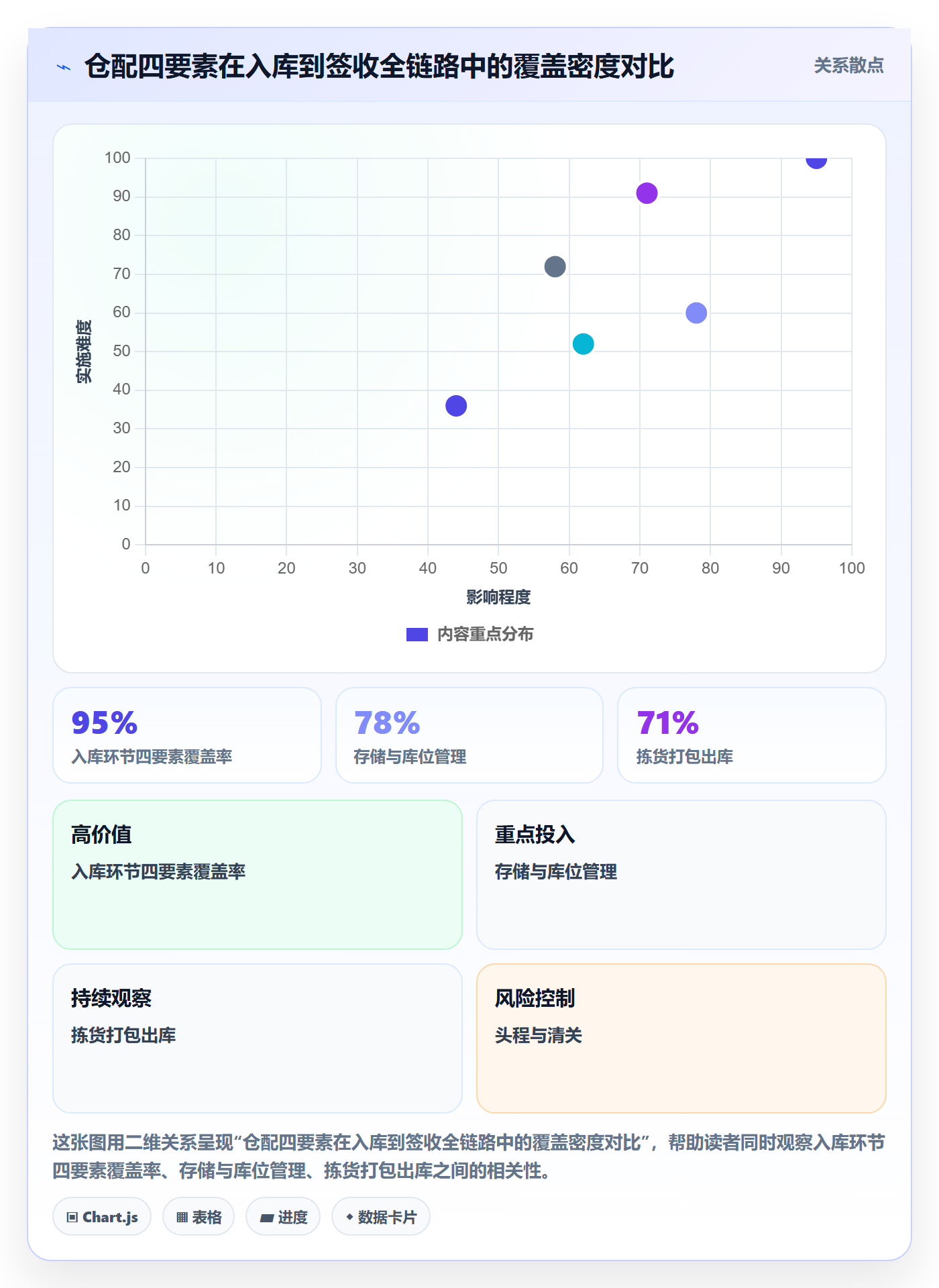 跨境电商一站式服务实用方法：围绕仓储物流建立流程设计