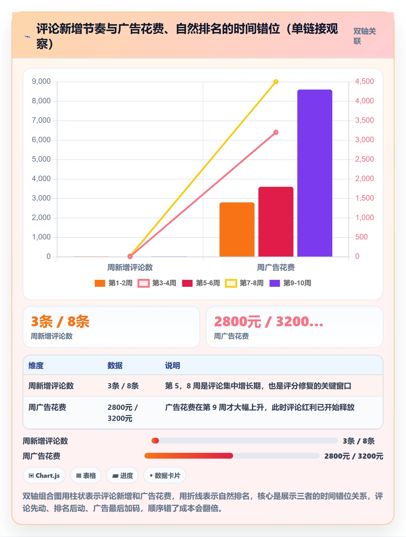 亚马逊软件业务拆解:评价管理为什么影响旺季准备