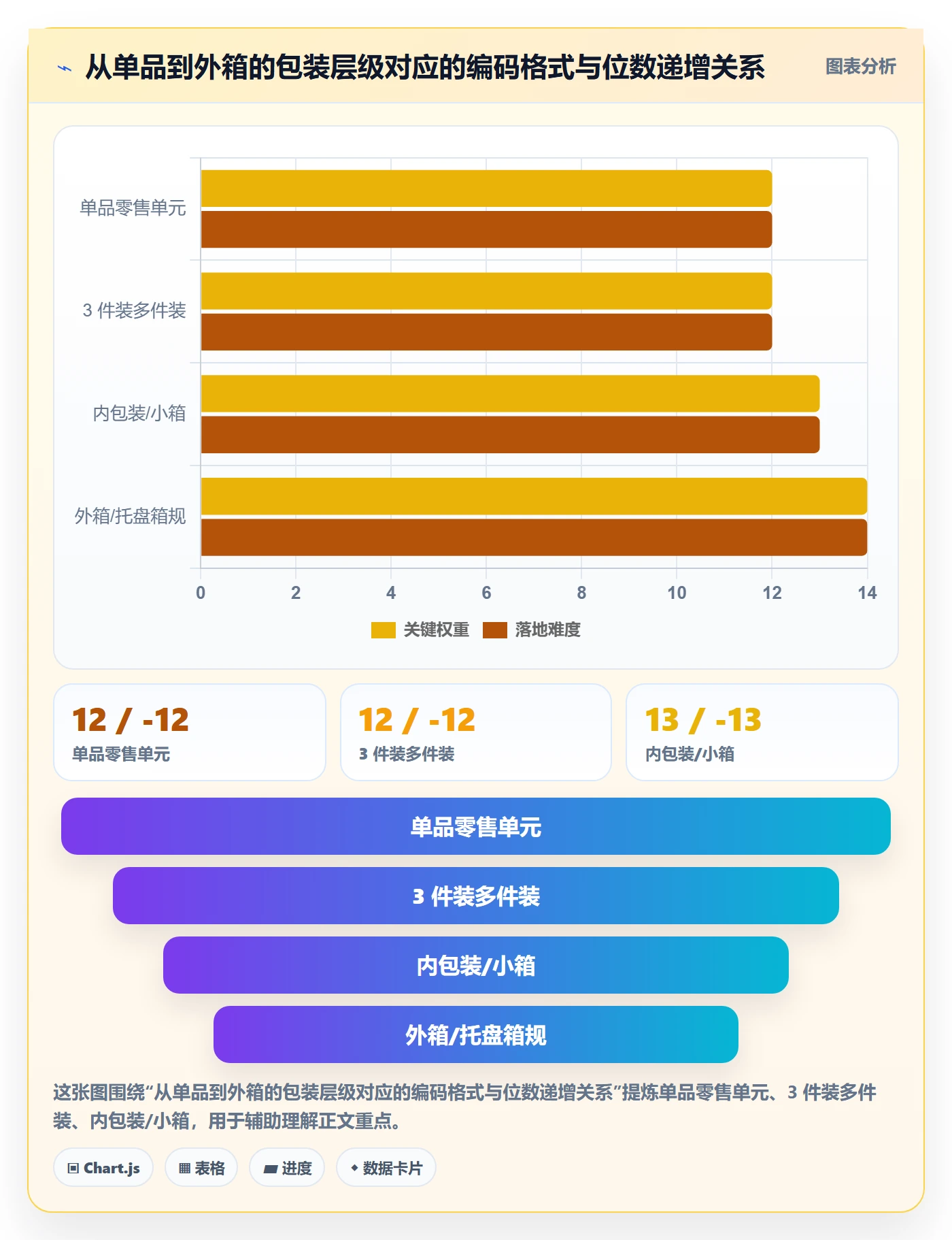 UPC码使用技巧：编码规范对应的平台规则方法