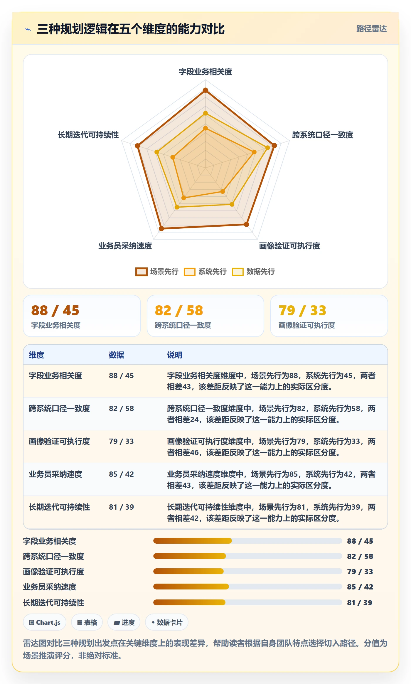 外贸数据分析平台规划方法：客户画像与常见误区如何衔接