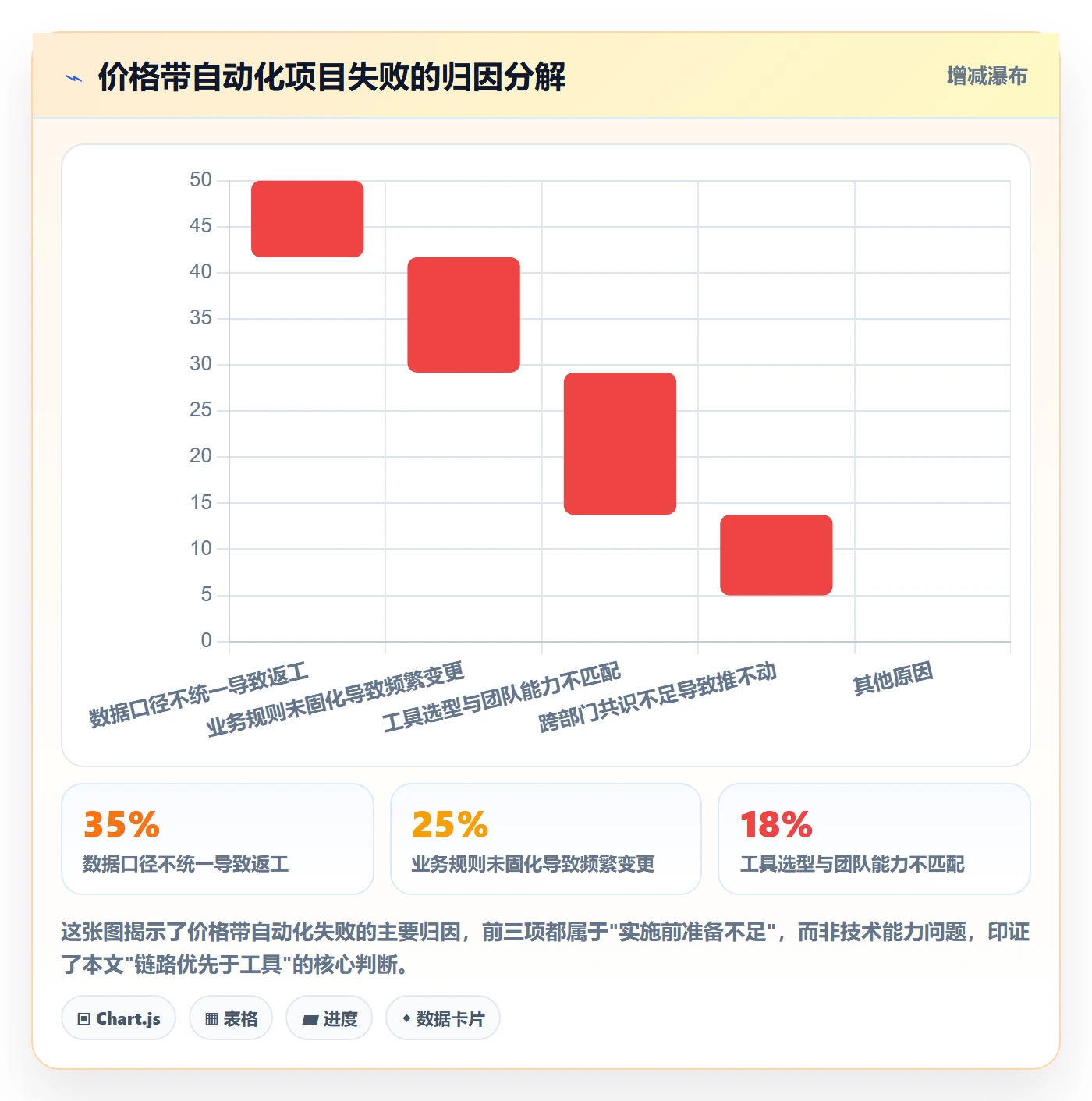 商品分析实施路径：价格带如何完成自动化方案