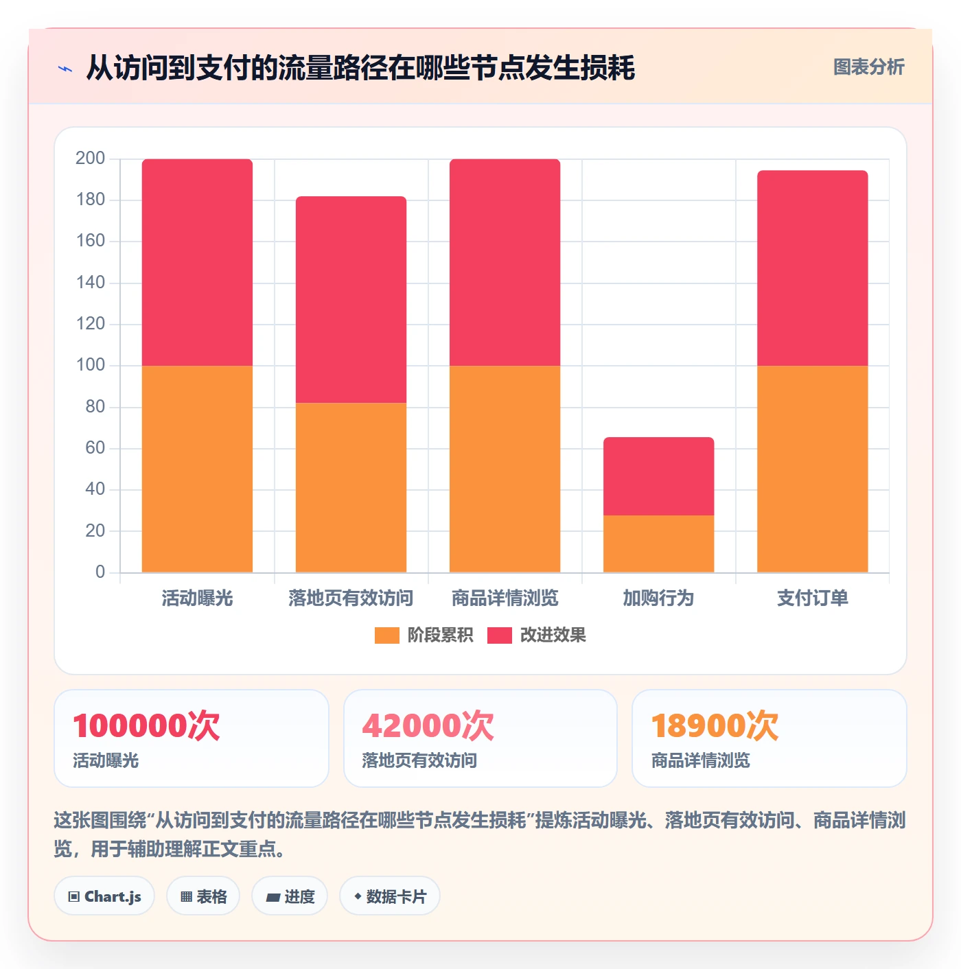 电商数据查询网站管理模板：围绕流量分析开展精细化运营