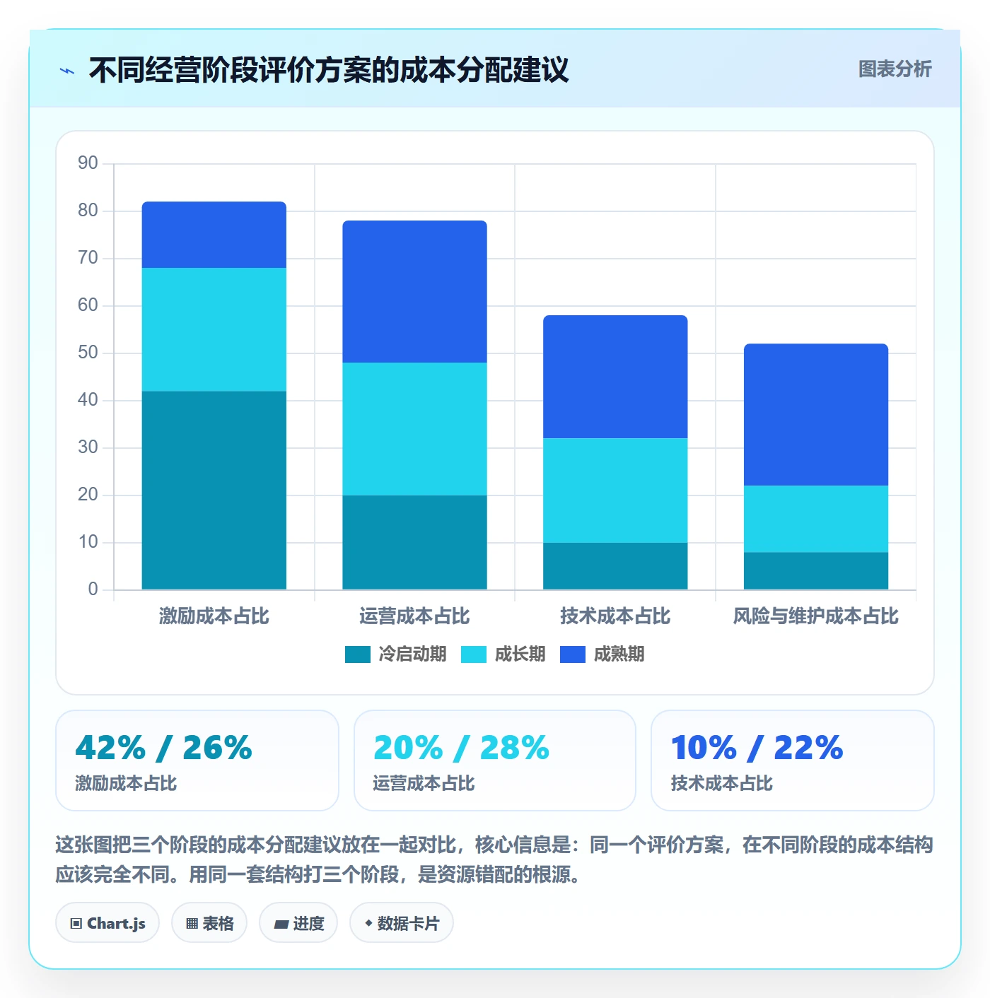 商品分析决策指南：用成本控制判断用户评价方案