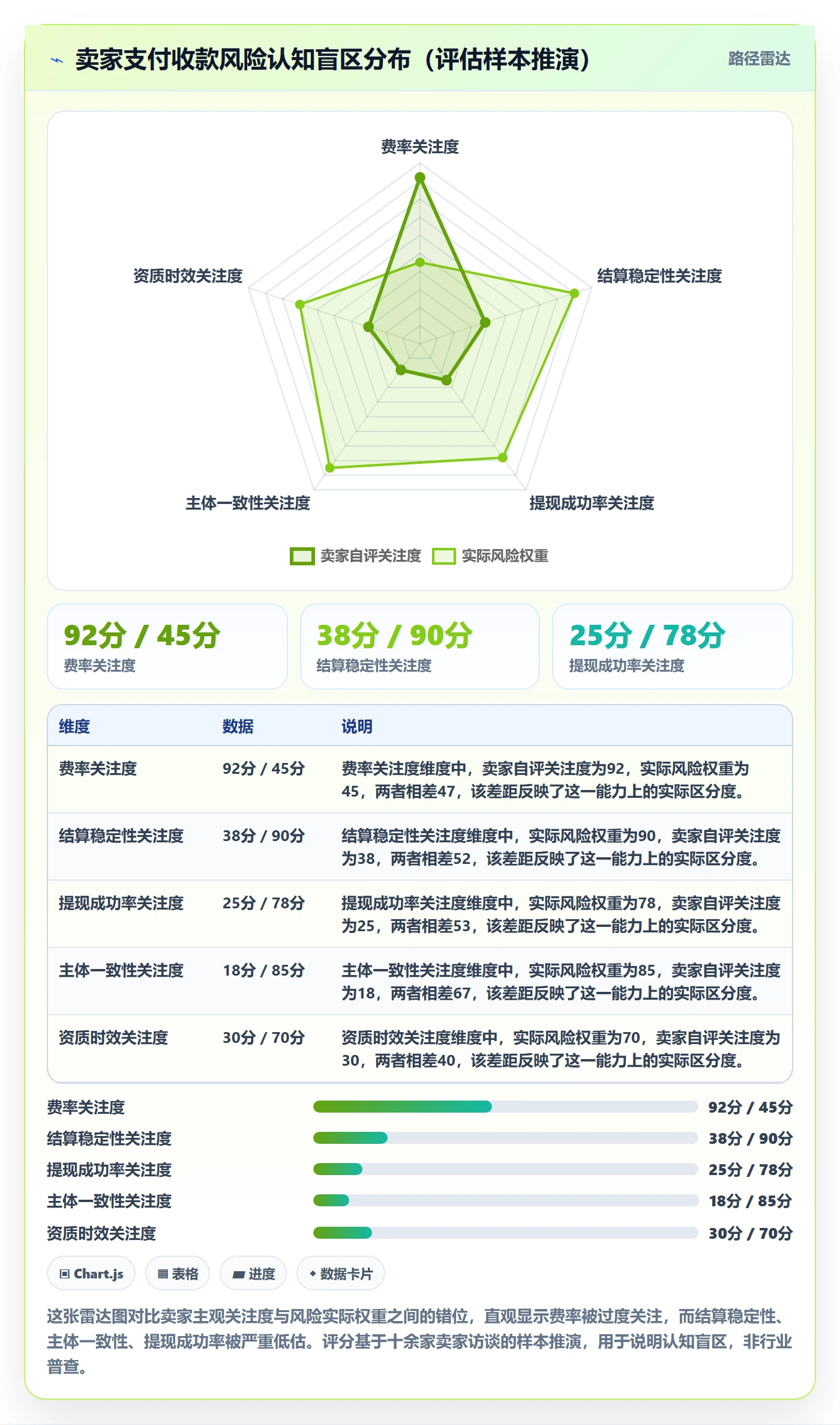 跨境电商一站式服务检查方法：通过支付收款评估风险排查质量