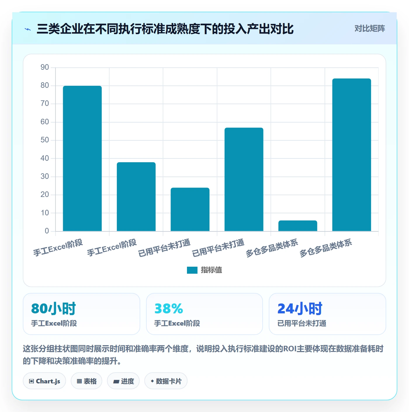 外贸数据分析平台执行标准：市场趋势环节如何体现海外仓管理