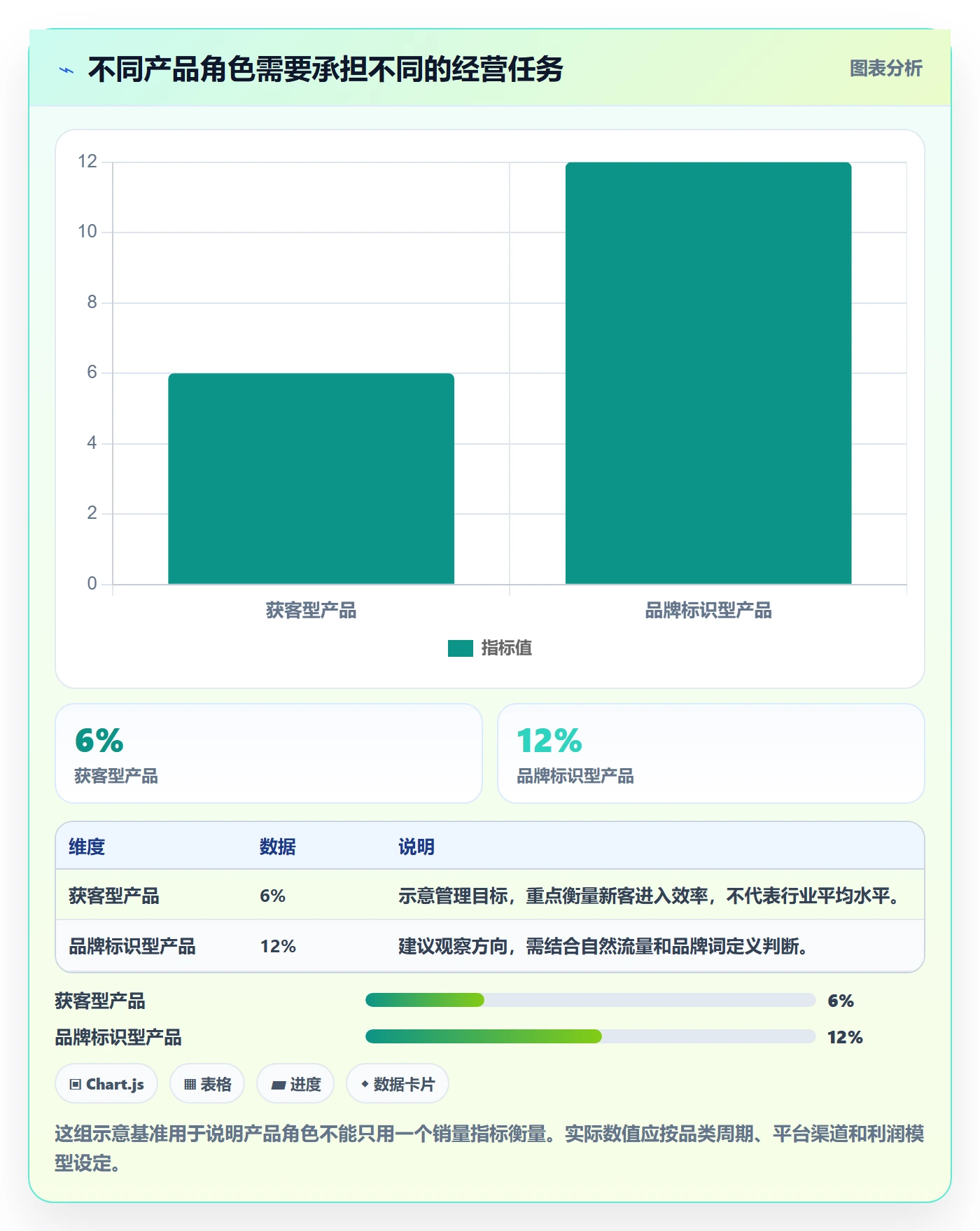 跨境电商运营框架：把品牌增长纳入选品策略