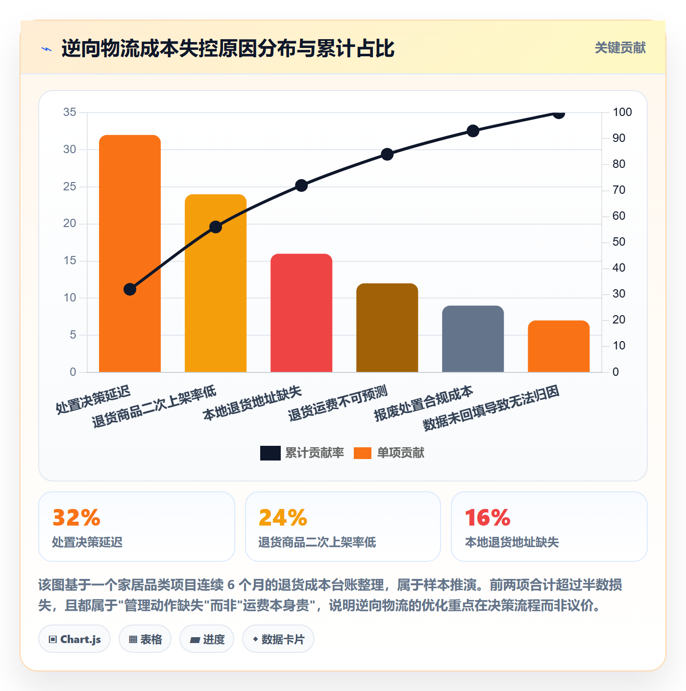 跨境电商运营管理模板：围绕市场调研开展物流方案