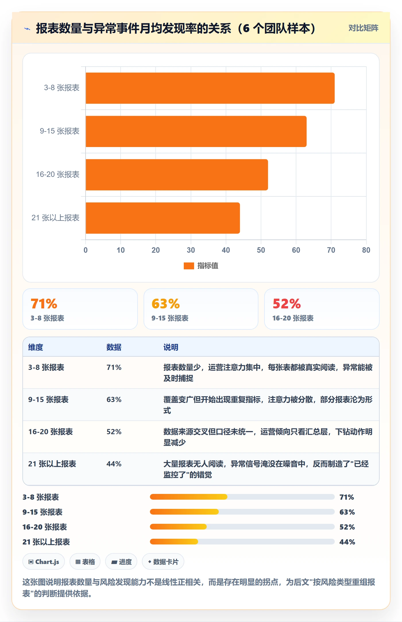亚马逊软件业务拆解：数据报表为什么影响风险排查