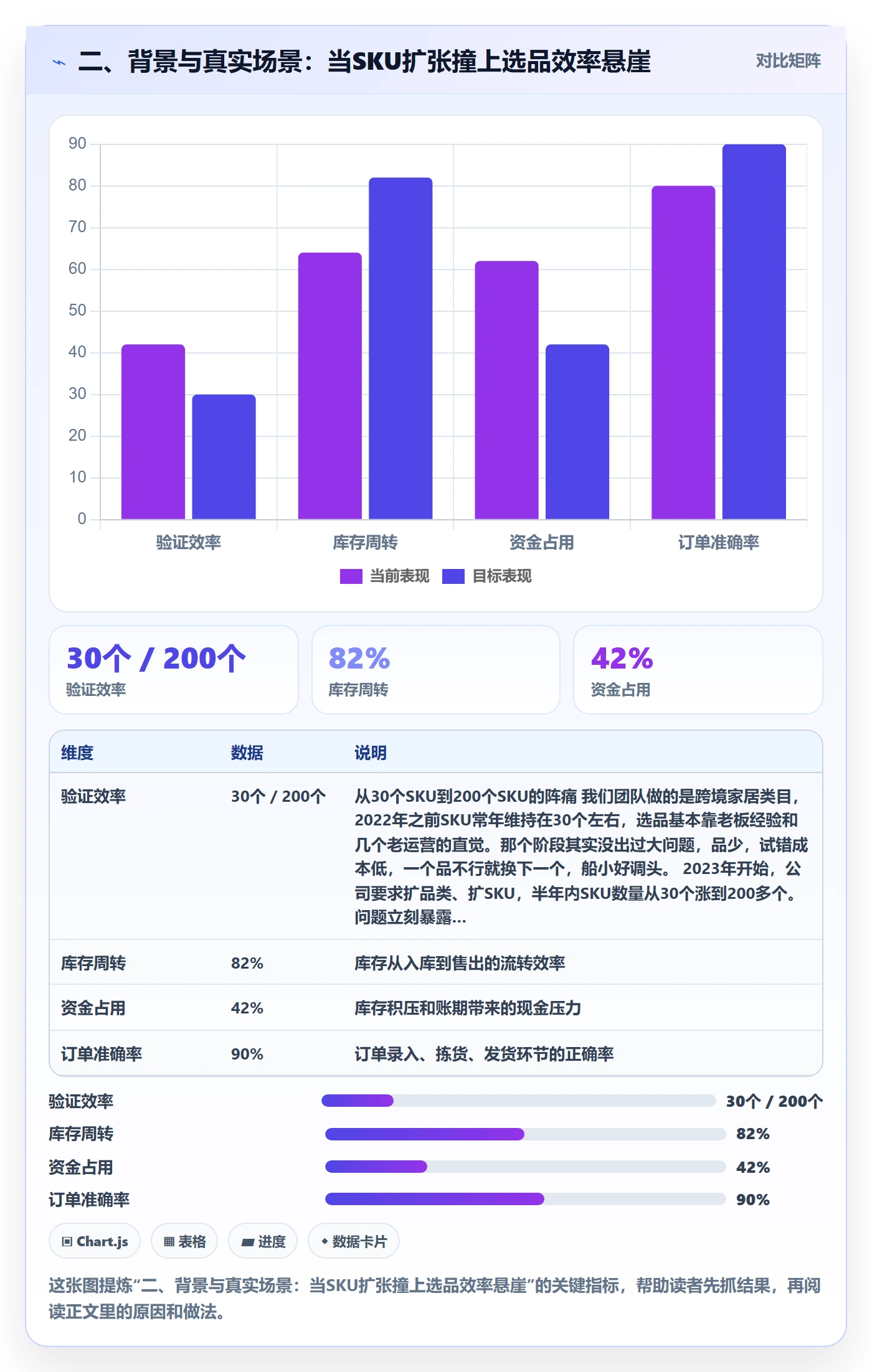 二、背景与真实场景：当SKU扩张撞上选品效率悬崖