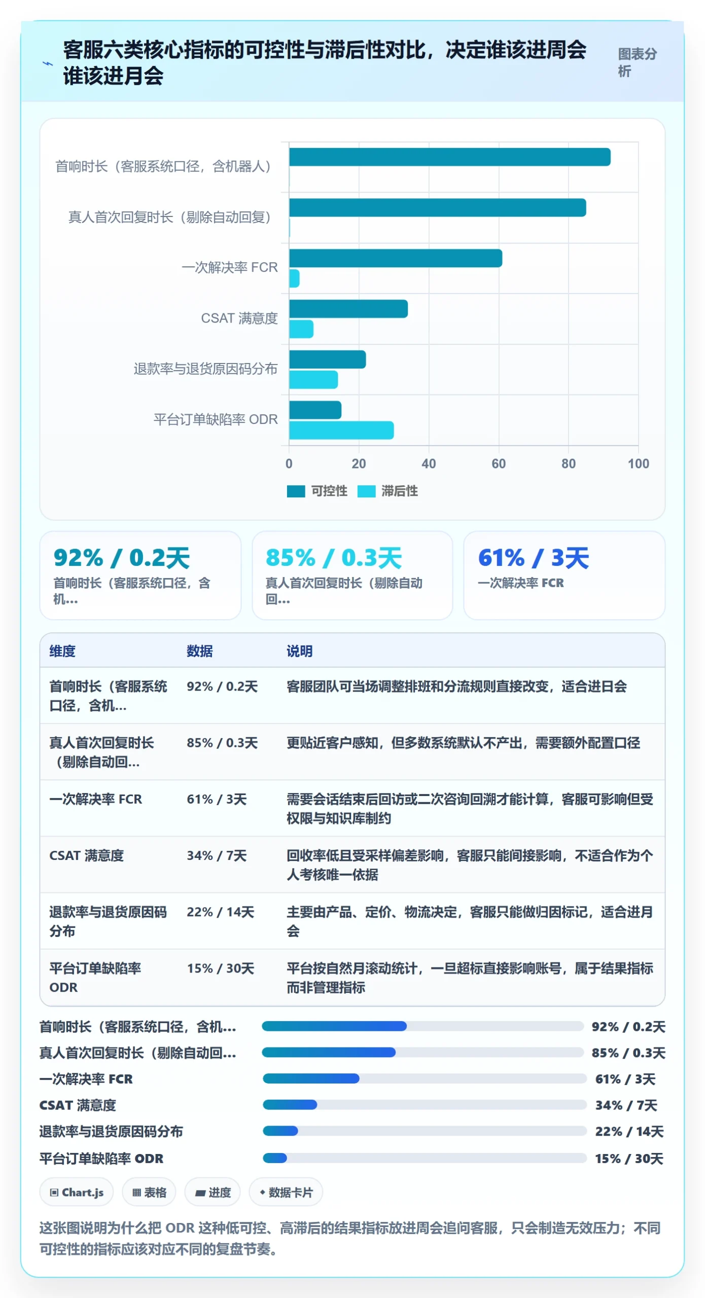 跨境电商运营基础课:数据复盘相关的客户服务一次讲透