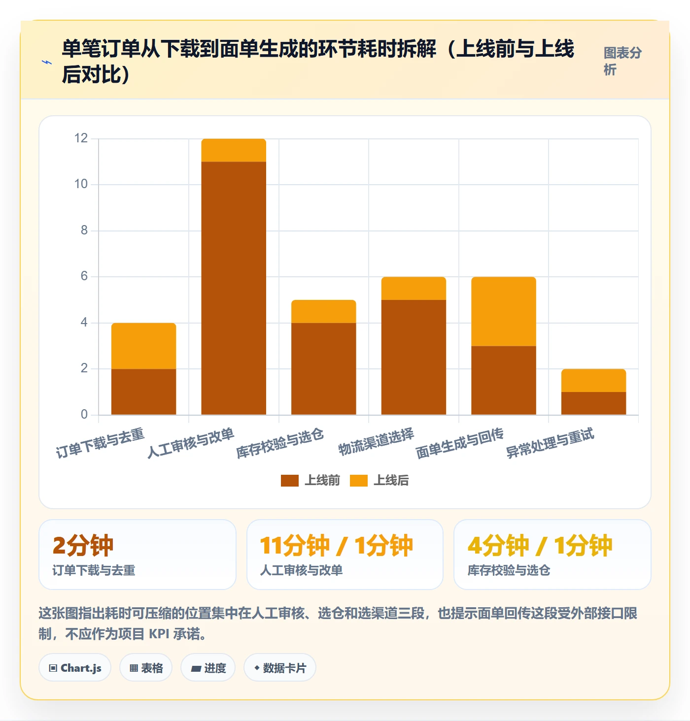 erp跨境电商操作手册：系统实施对应的效率提升步骤