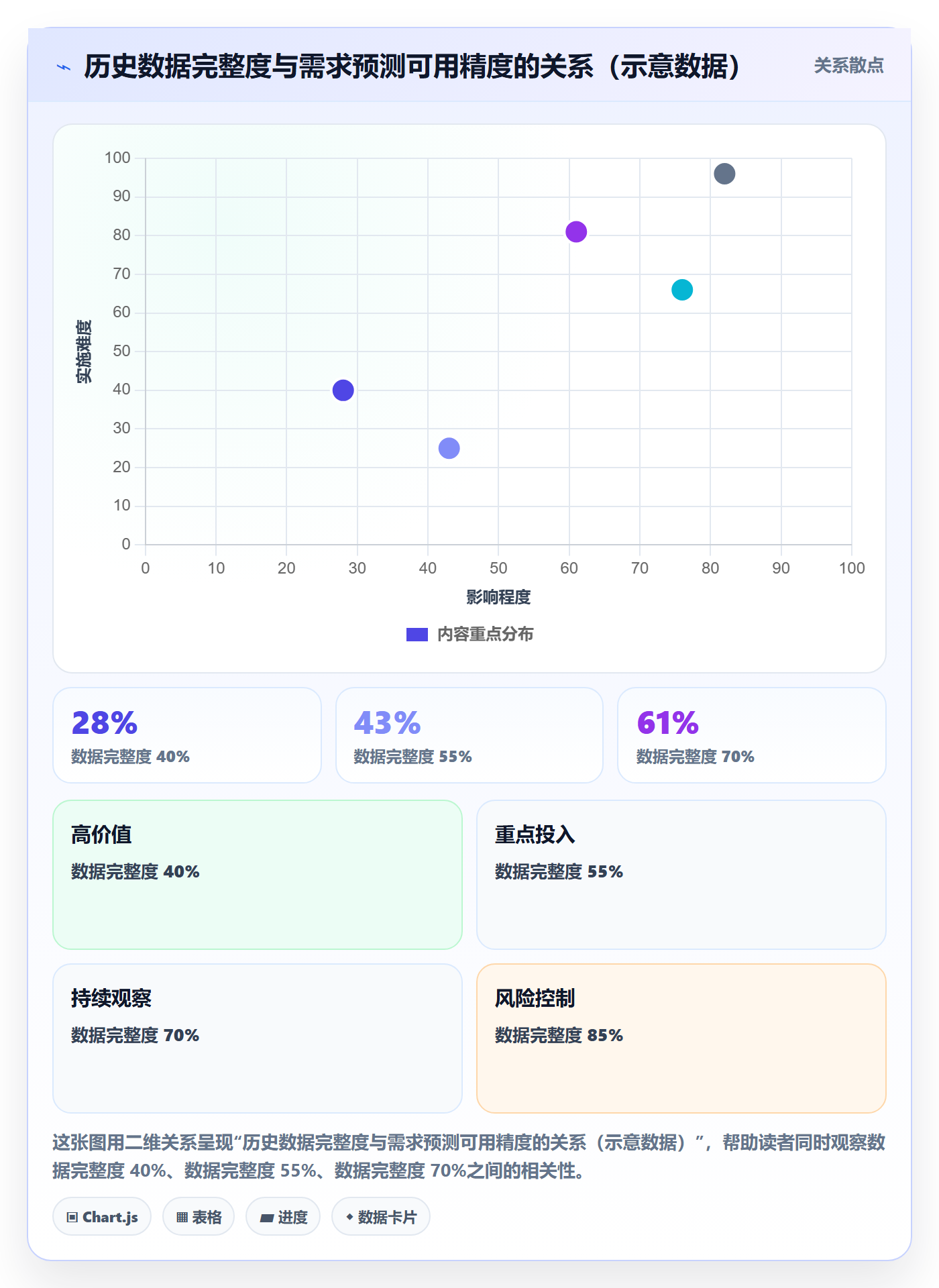 erp跨境电商实践指南：库存管理的趋势观察怎样更有效