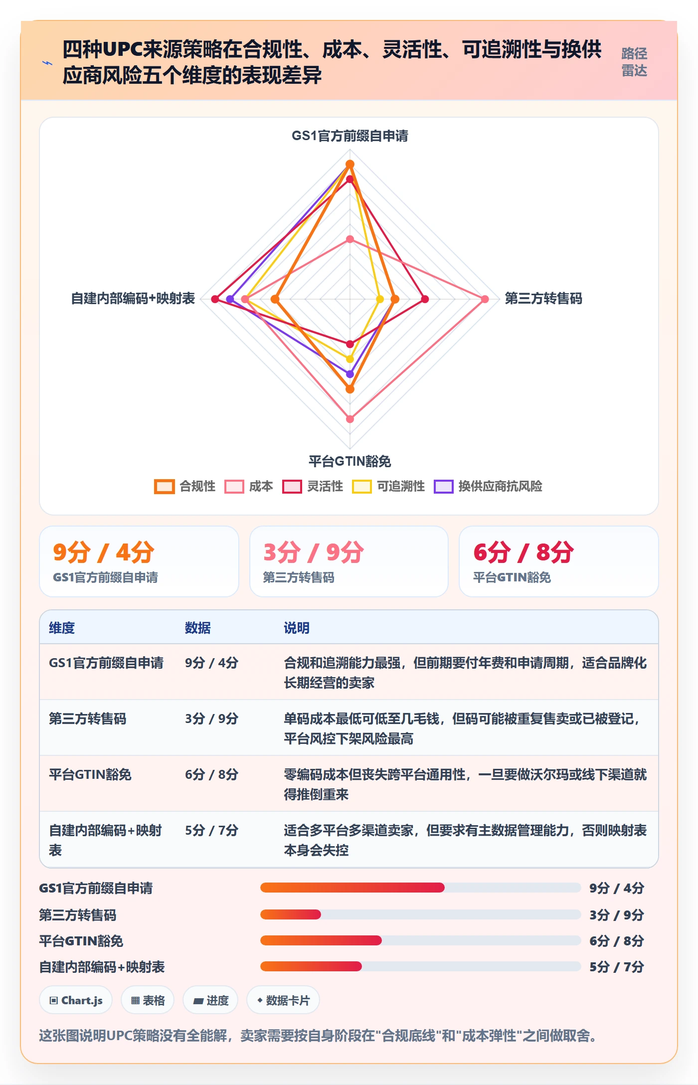 UPC码怎么优化？先从编码规范的供应链协同入手