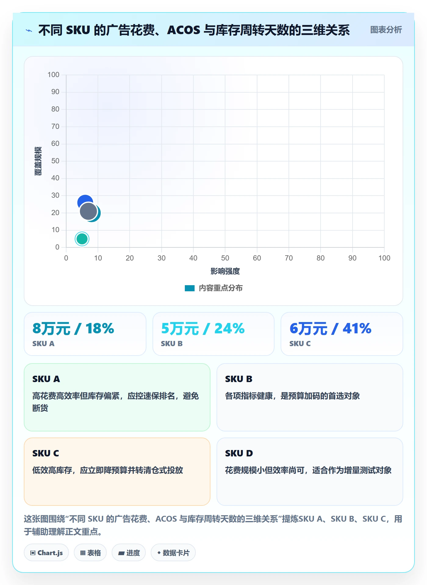 跨境电商运营能力清单：精细化运营需要覆盖哪些广告投放事项