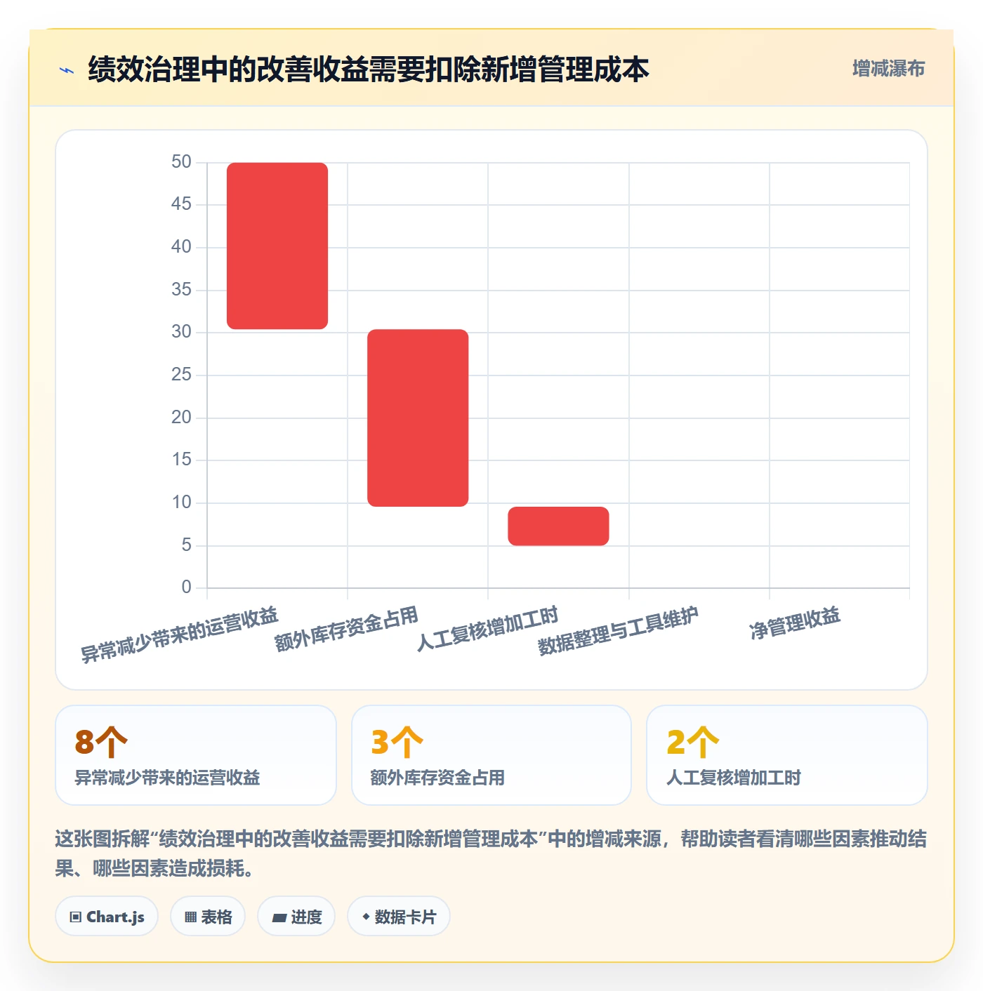 temu实用方法：围绕账号绩效建立平台规则