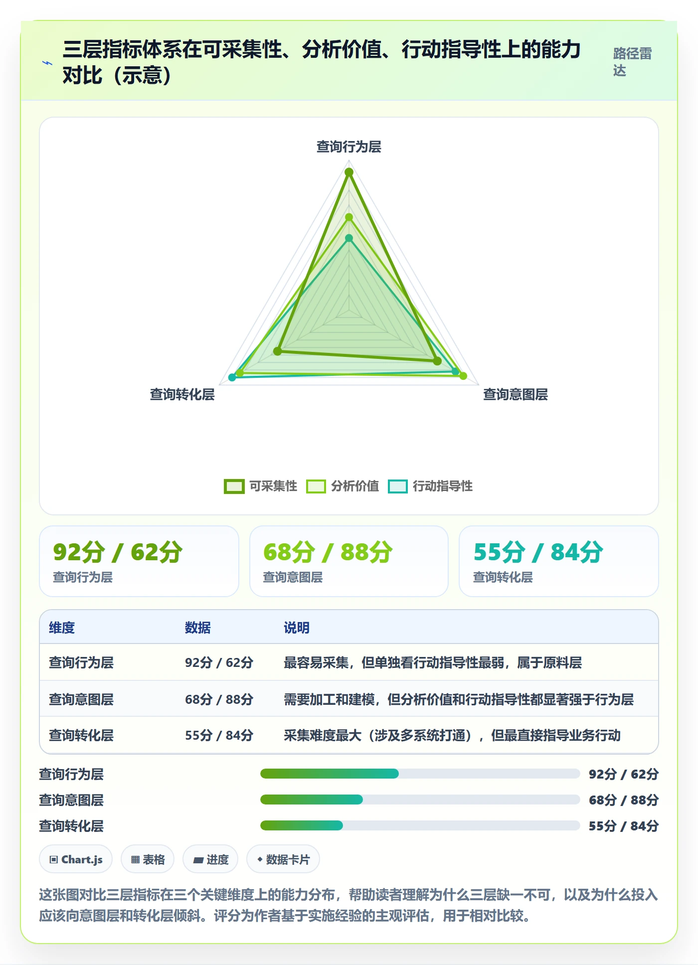 外贸数据分析平台怎么优化？先从买家查询的指标体系入手