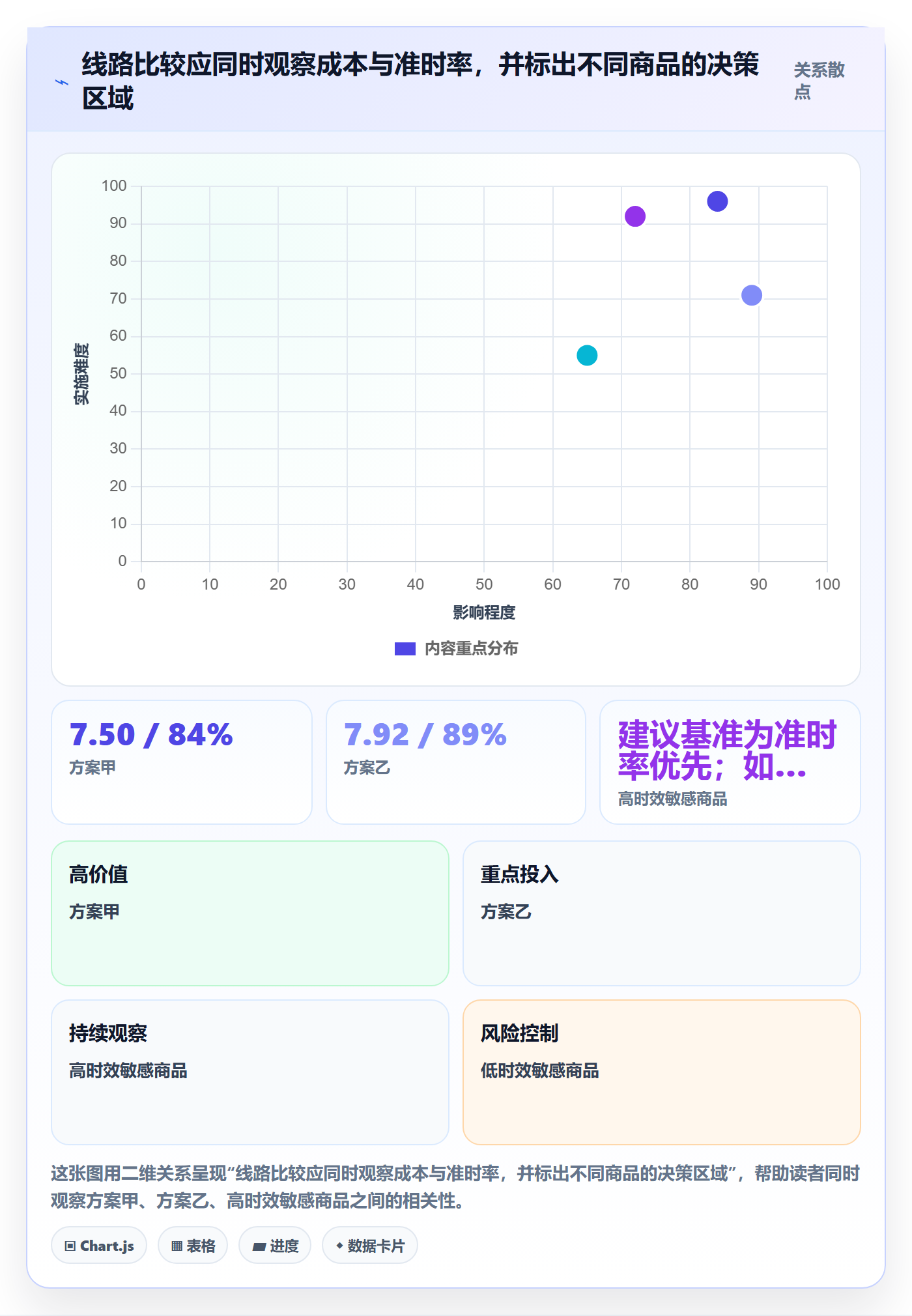 跨境电商检查方法：通过跨境物流评估跨境物流质量