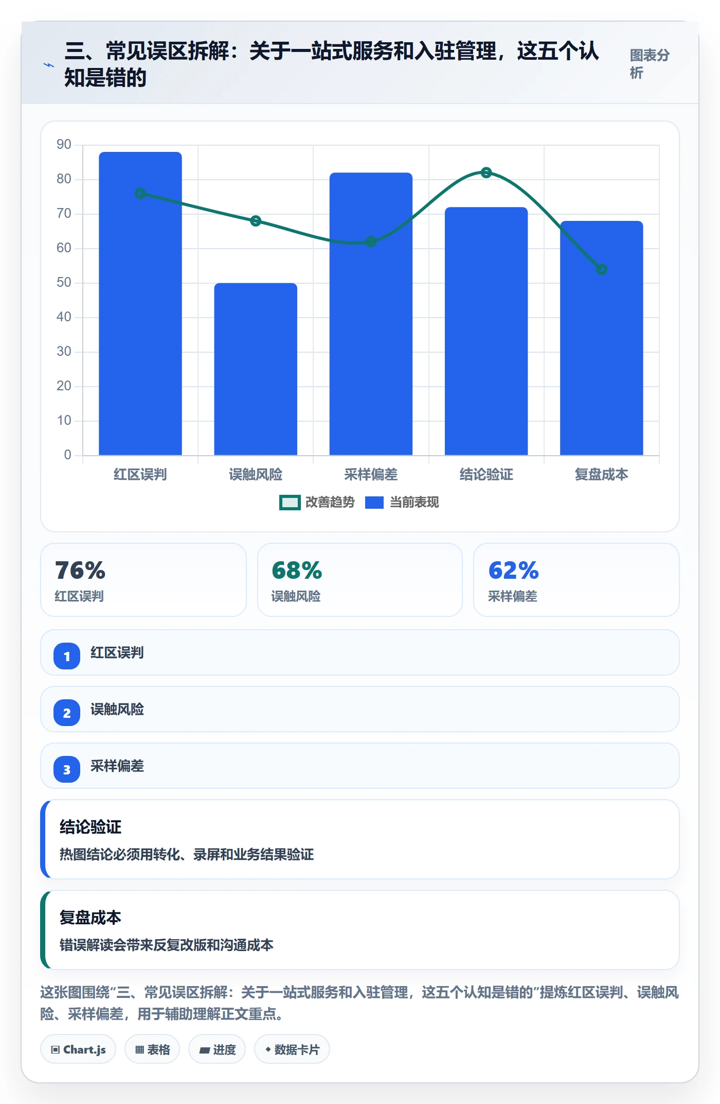 三、常见误区拆解：关于一站式服务和入驻管理，这五个认知是错的