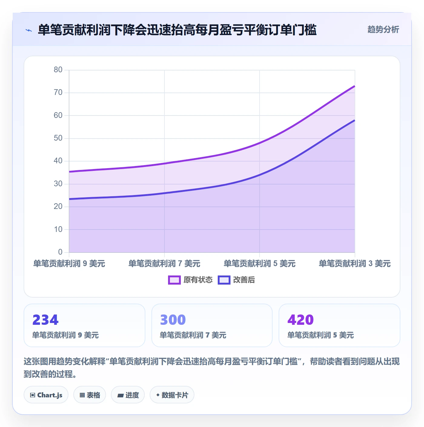 跨境电商业务拆解：市场选择为什么影响中小商家