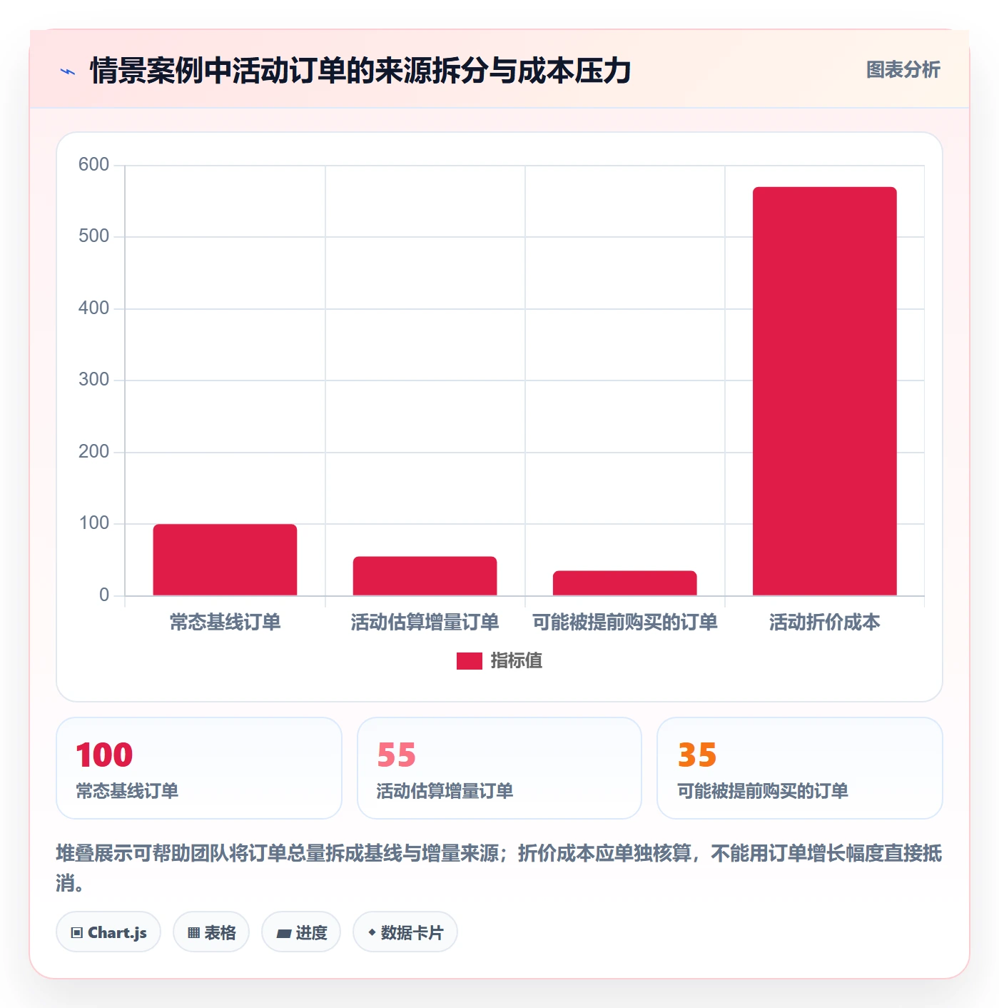 temu实践指南：活动流量的定价策略怎样更有效