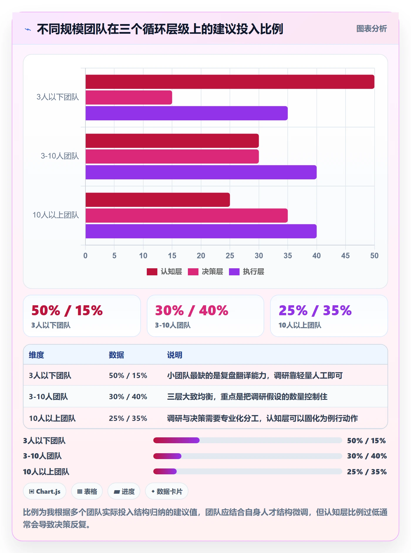 跨境电商运营建设路线：从数据复盘到市场调研分几步