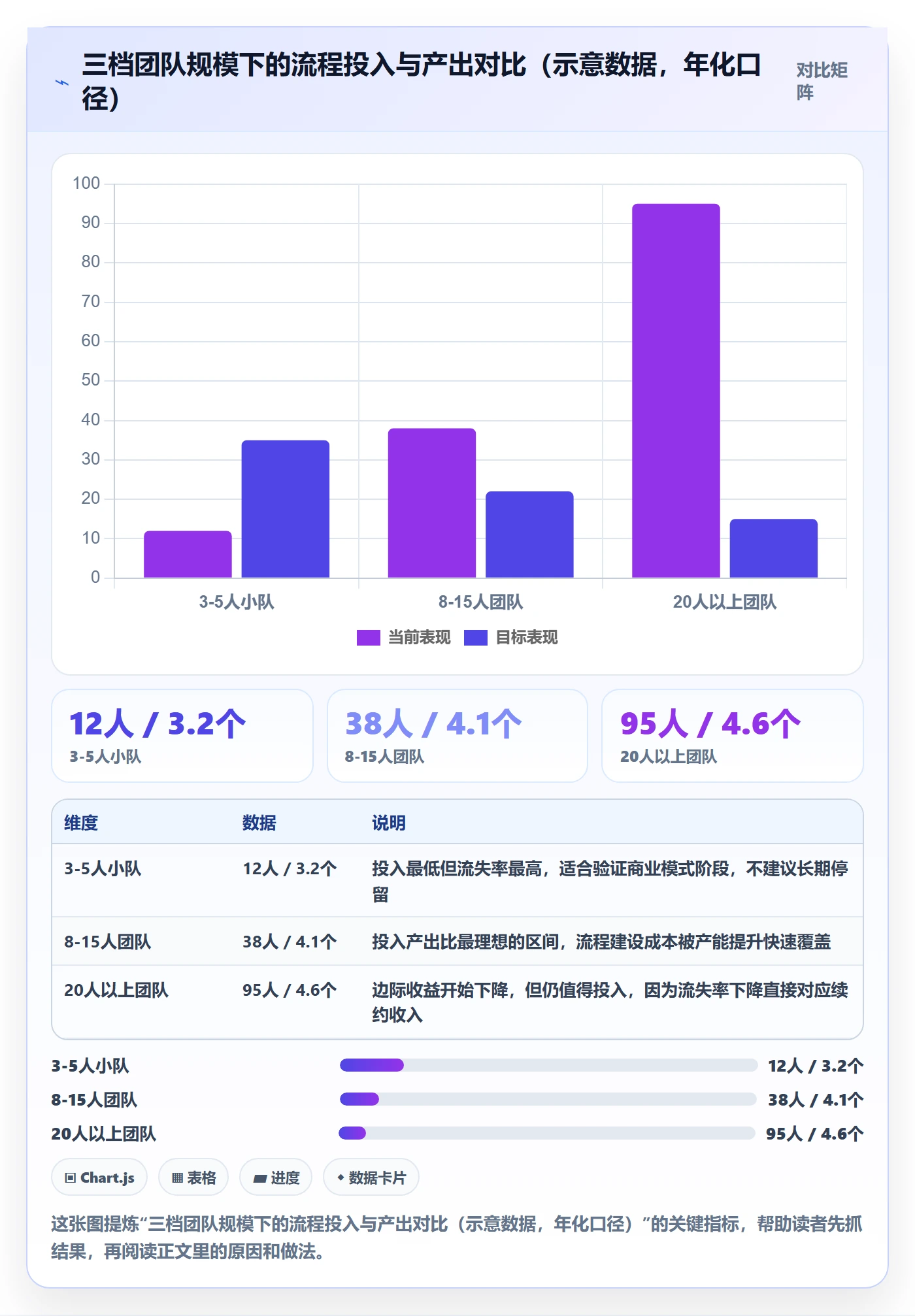 跨境电商一站式服务怎么管？以运营推广为核心的流程设计方案