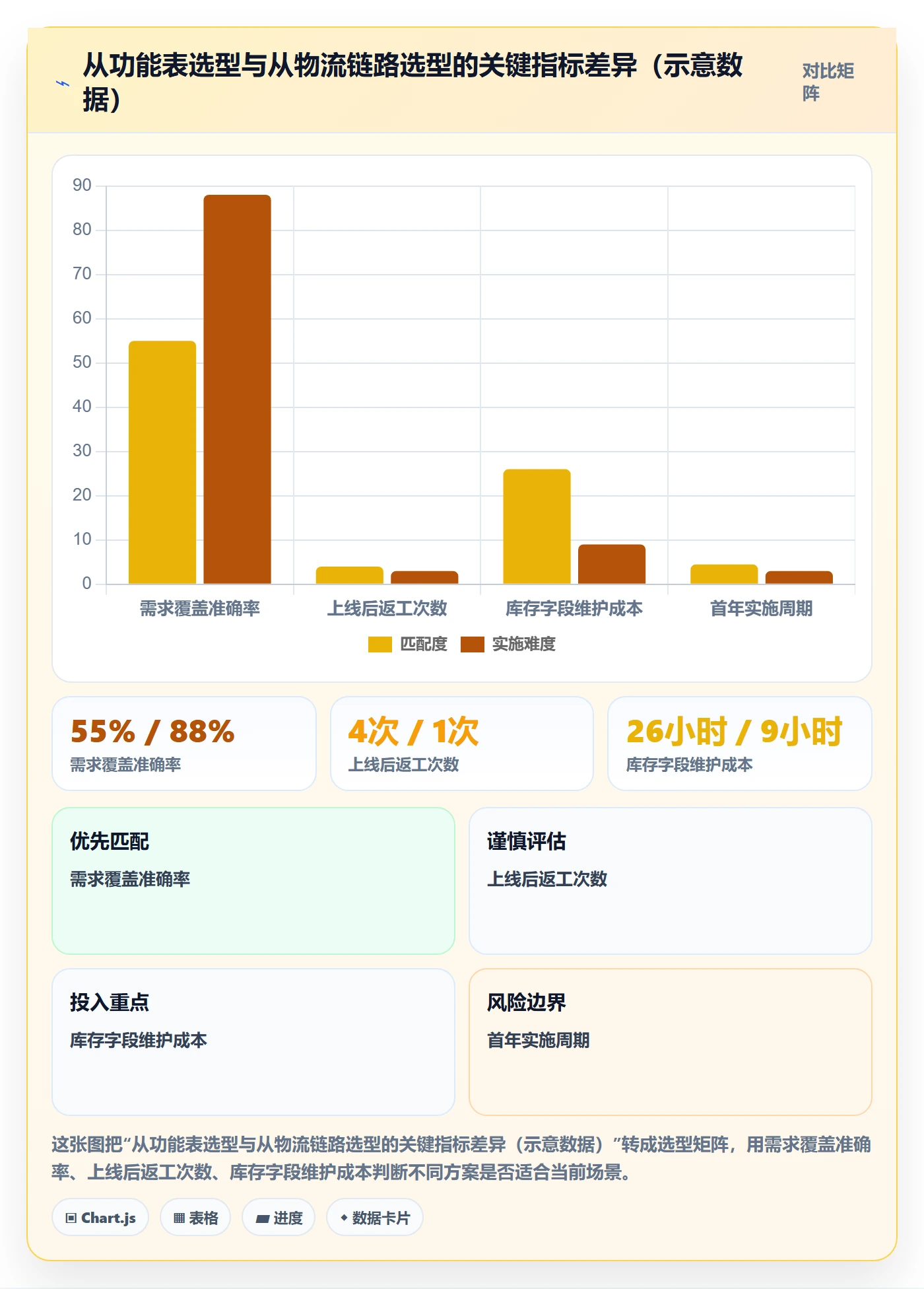 erp跨境电商决策指南：用物流方案判断库存管理方案