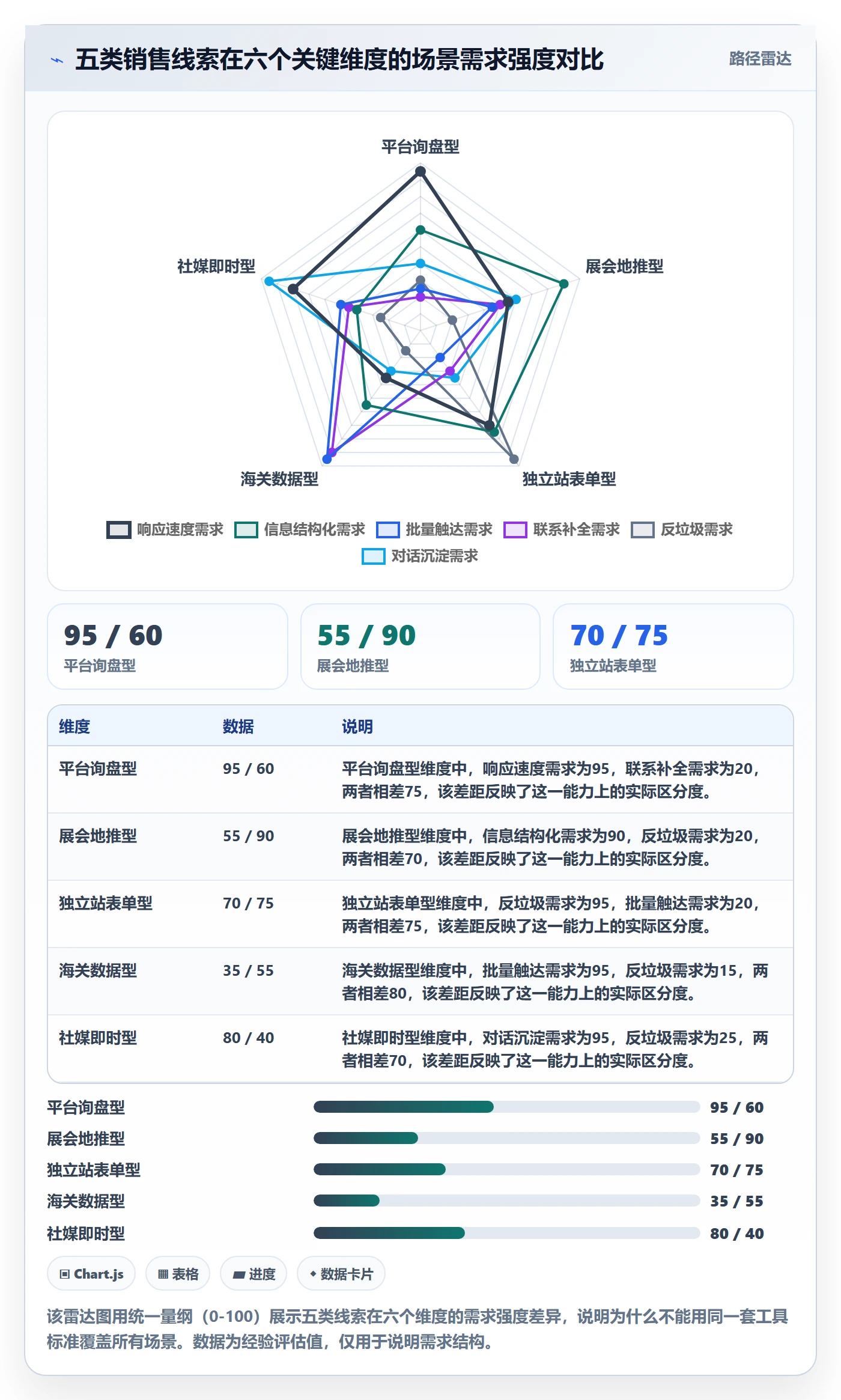 外贸数据分析平台场景解析：销售线索中的工具对比怎么处理