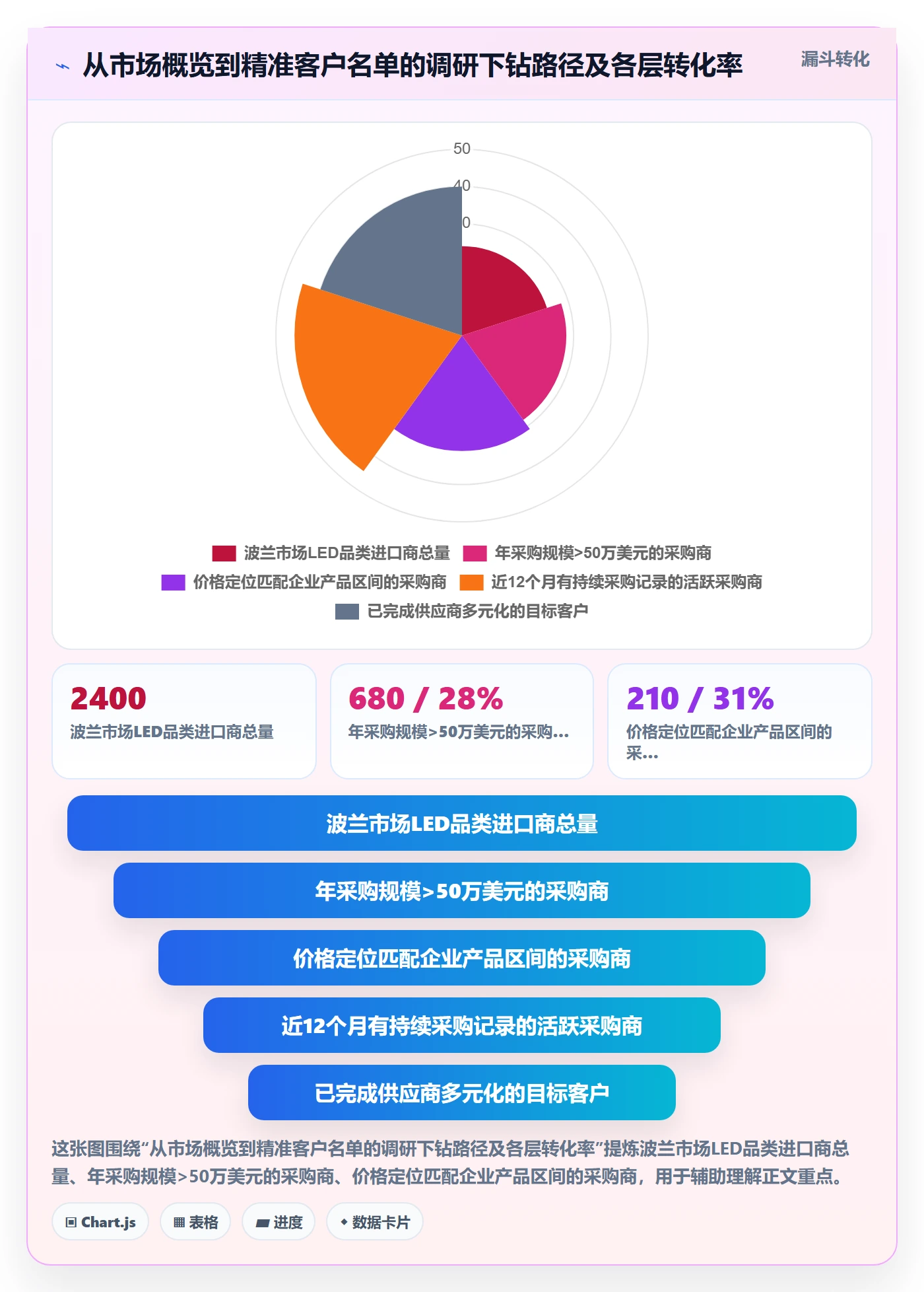 外贸数据分析平台改造重点：从海关数据推进市场调研