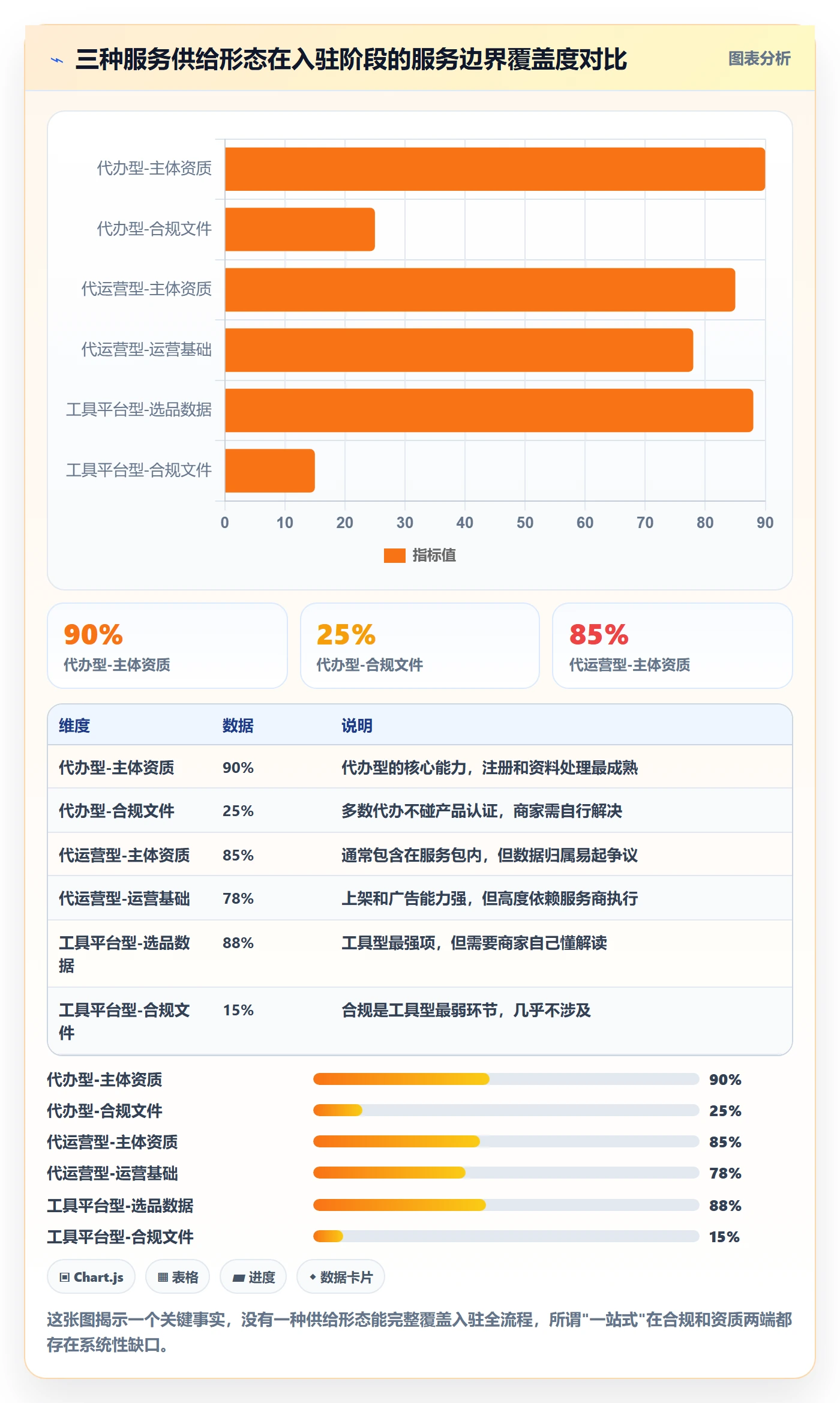 跨境电商一站式服务怎么优化？先从平台入驻的中小商家入手