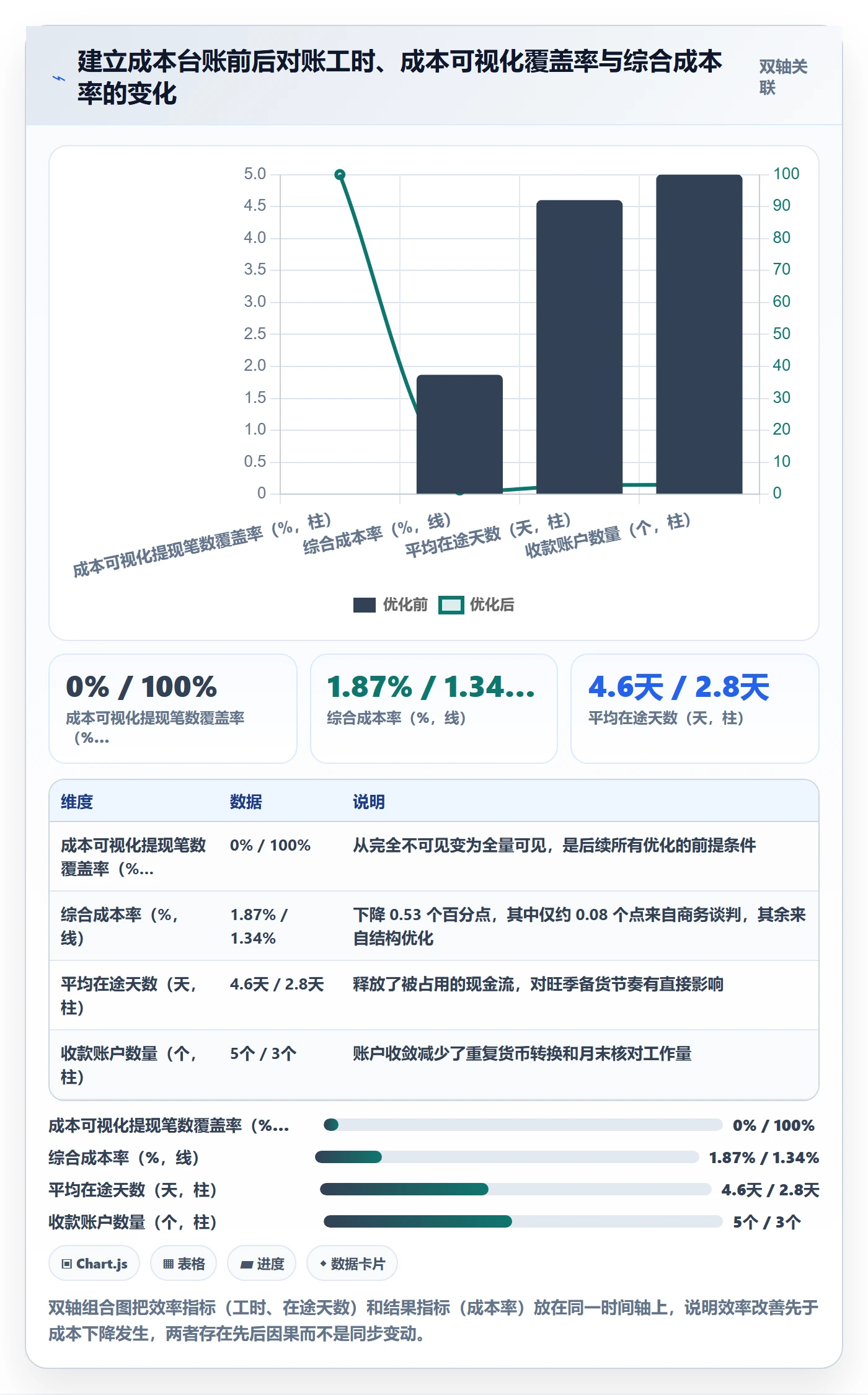 跨境电商一站式服务怎么落地？从支付收款讲清成本控制