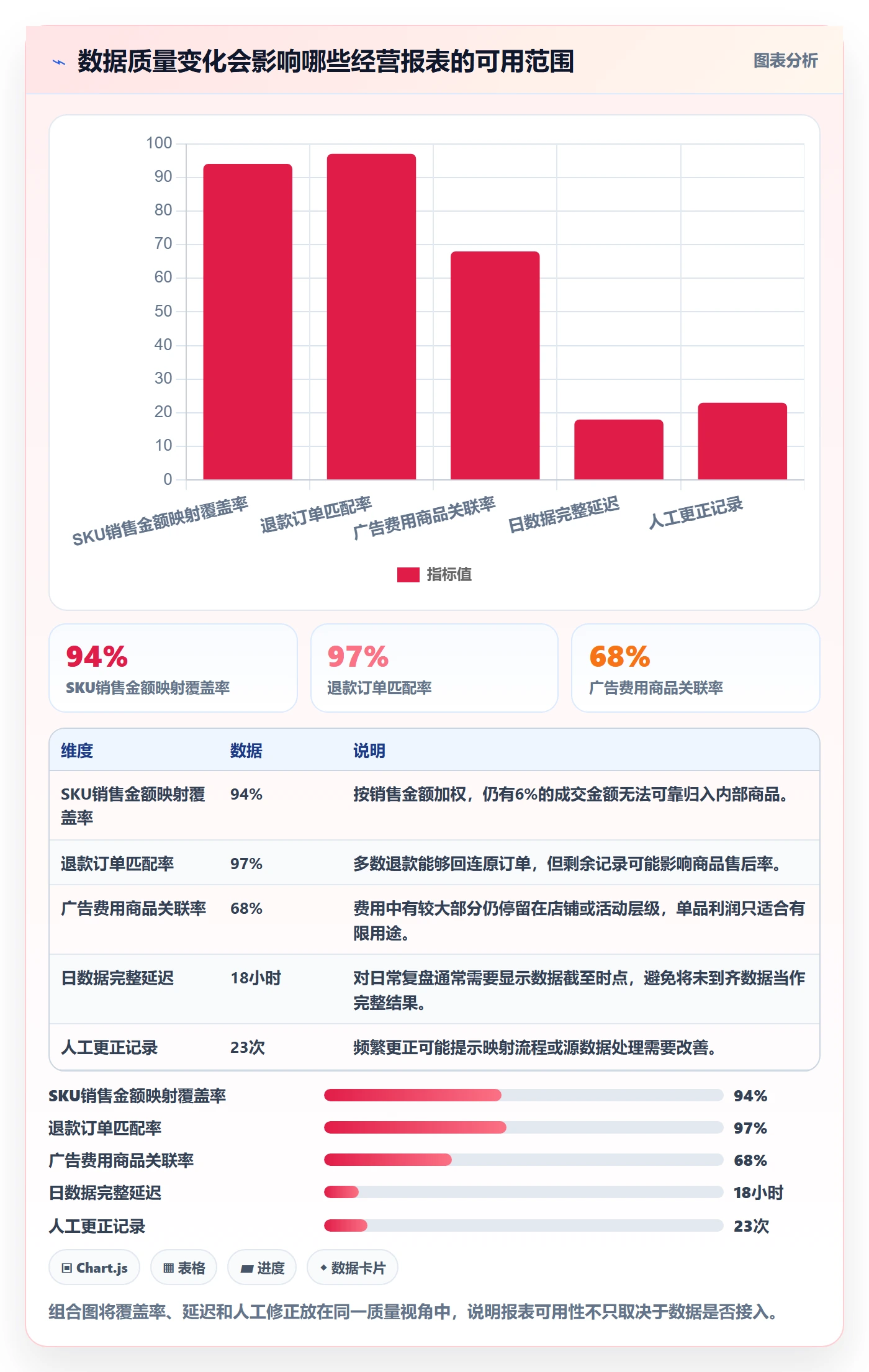 电商数据查询网站配置指南：数据口径需要哪些多店经营设置