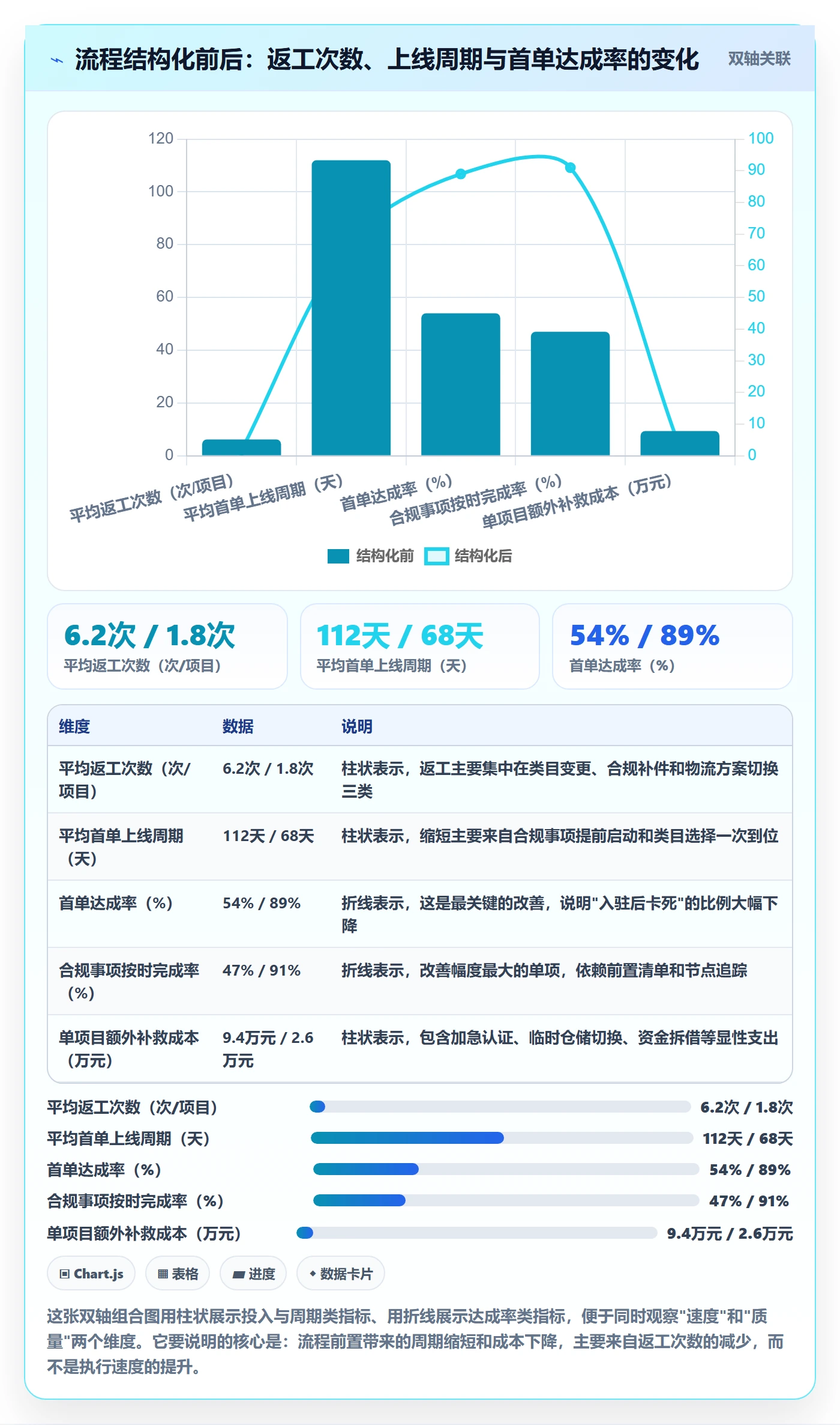 跨境电商一站式服务规划方法：平台入驻与流程设计如何衔接