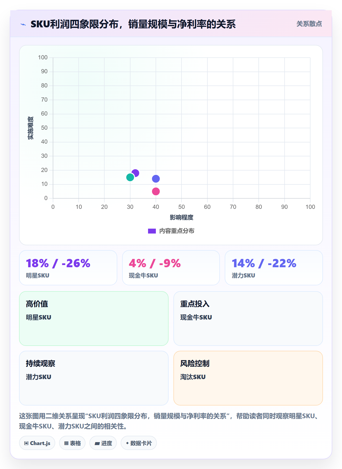 亚马逊软件怎么落地？从利润核算讲清年度规划