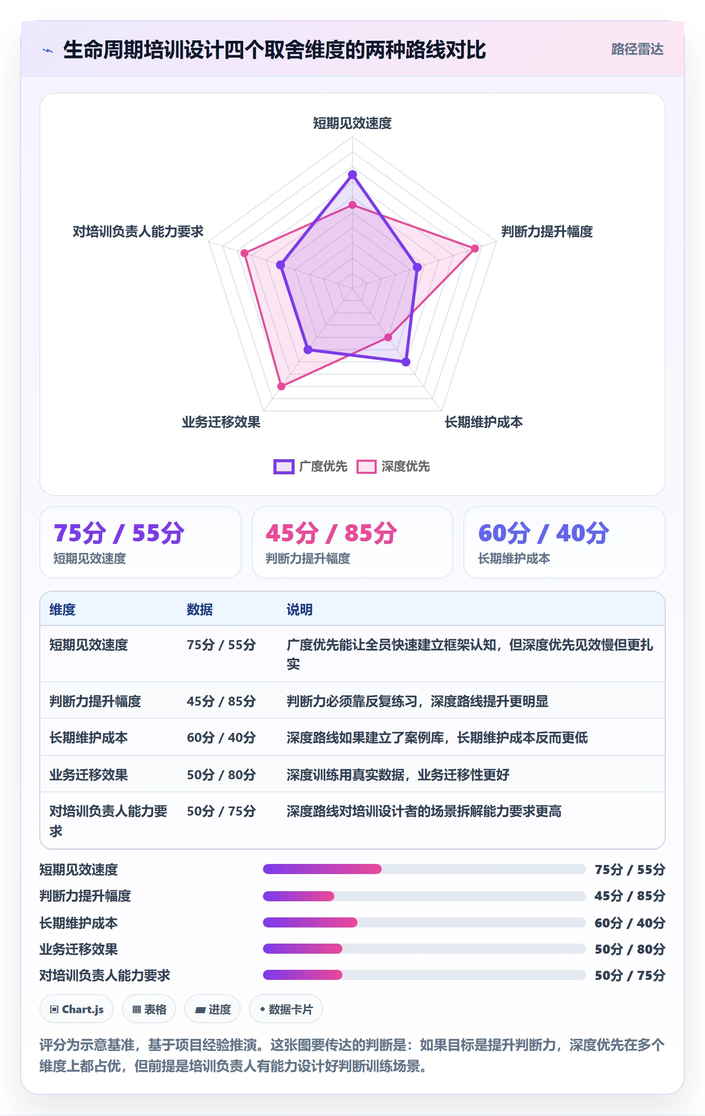 商品分析避坑指南：生命周期环节的团队培训要注意什么