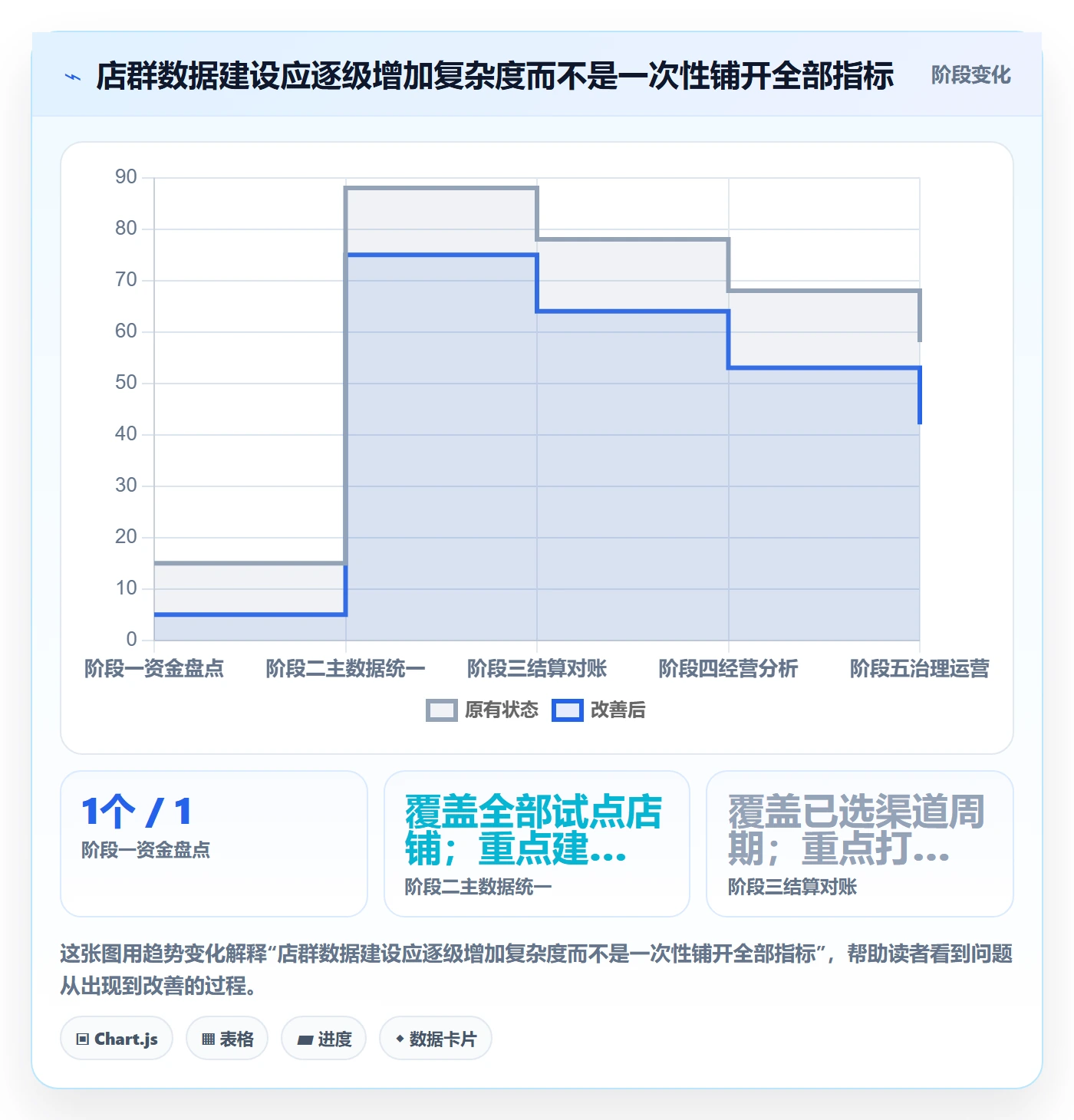 跨境电商改造重点：从支付结算推进店群管理