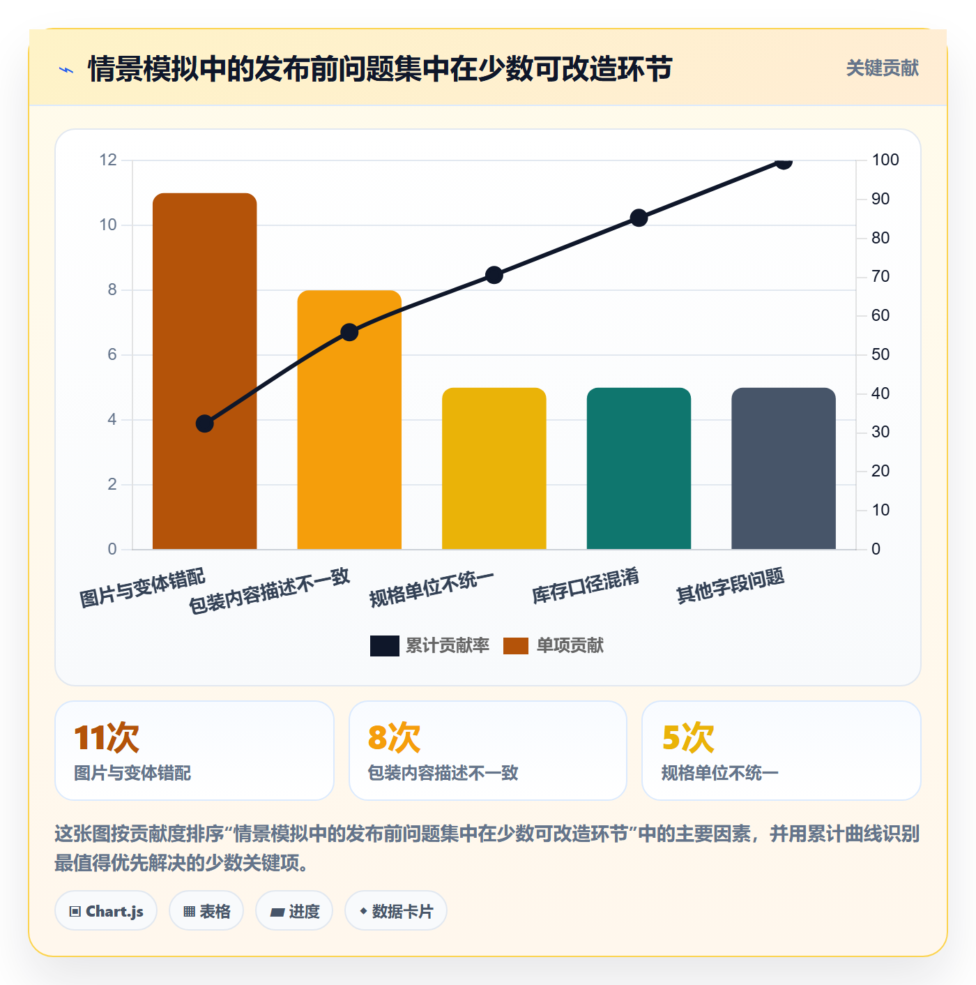temu从0到1：商品发布的系统搭建与操作要点