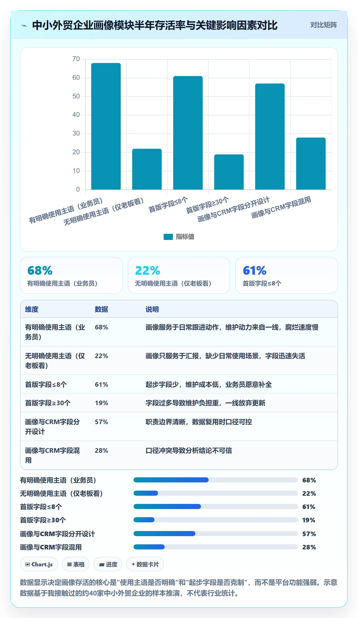 外贸数据分析平台从0到1：客户画像的新手避坑与操作要点