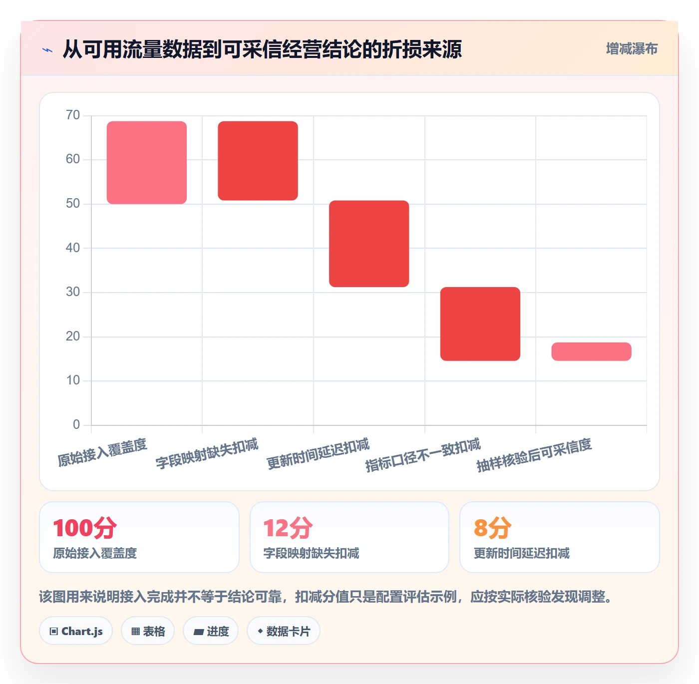 电商数据查询网站配置指南：流量分析需要哪些日常管理设置