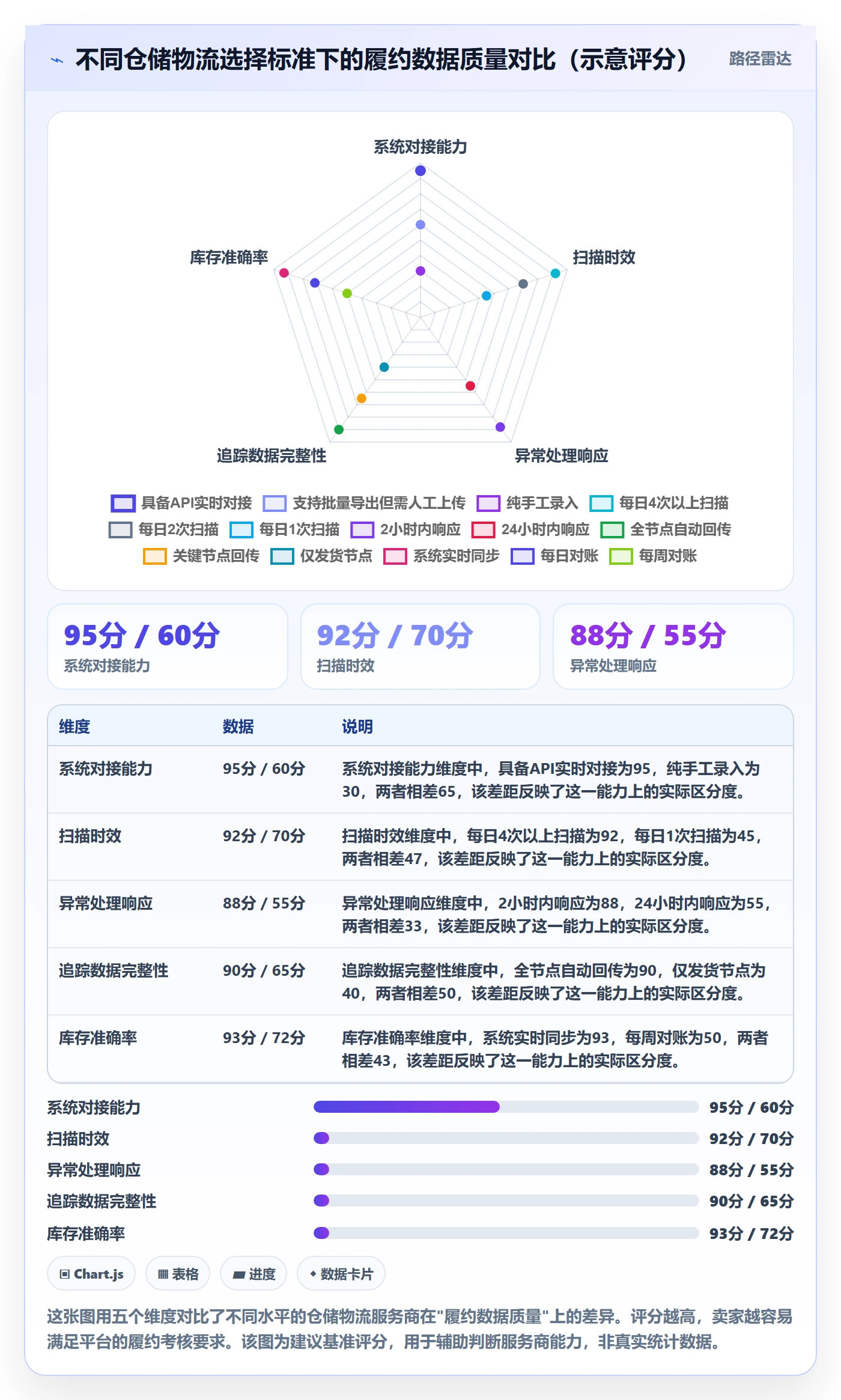 跨境电商一站式服务业务拆解：仓储物流为什么影响平台规则