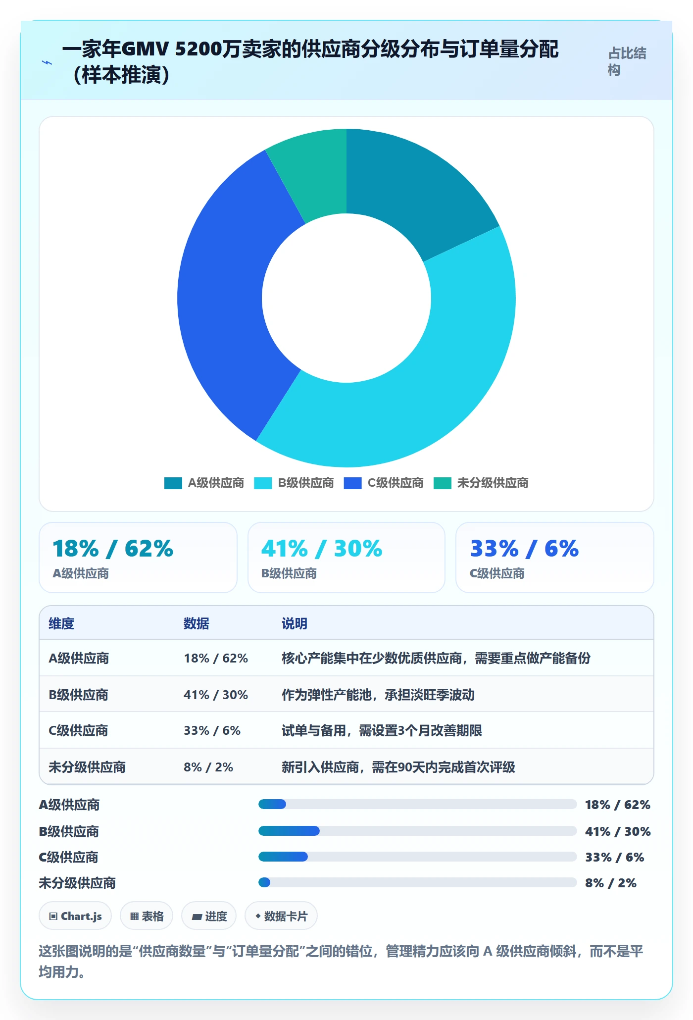 跨境电商一站式服务问题诊断：选品采购如何用标准化管理改进