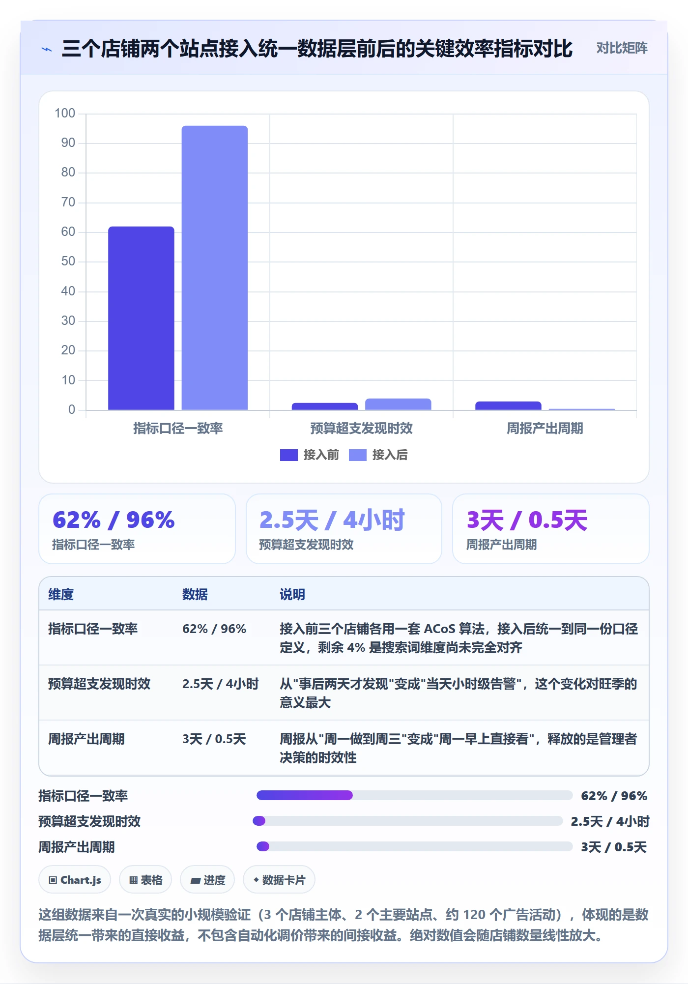 亚马逊软件方案设计：广告管理场景的多店经营怎么做