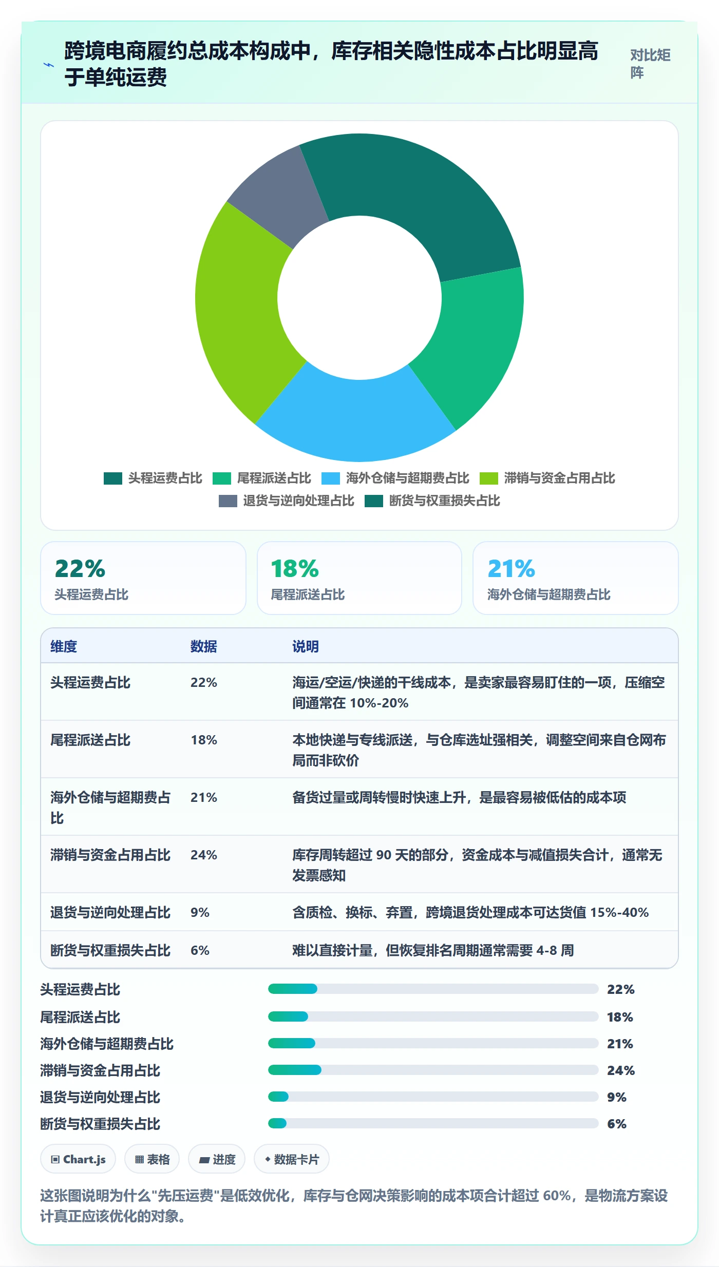 erp跨境电商管理要点：库存管理的物流方案如何设计